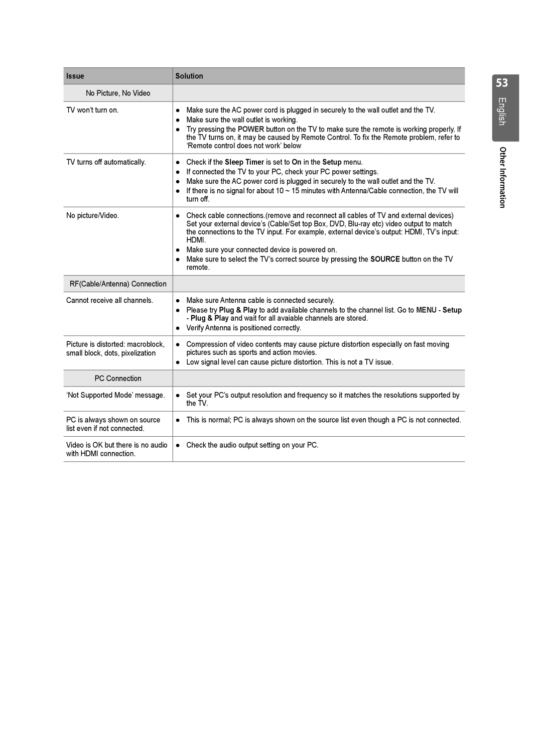 Samsung UE37B6000VWXXH manual TV won’t turn on, Make sure the wall outlet is working, ‘Remote control does not work’ below 