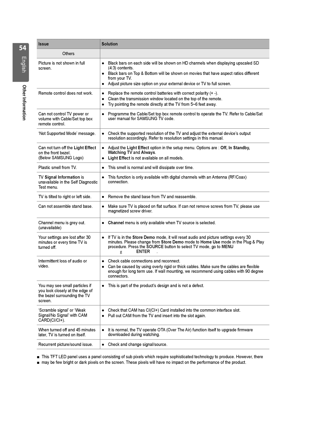 Samsung UE37B6000VWXXC manual English Other Information Issue Solution, Watching TV and Always, TV Signal Information is 