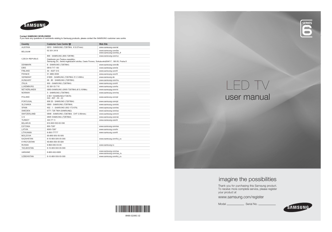 Samsung UE37B6050VWXXE manual Serial No, Contact Samsung Worldwide 