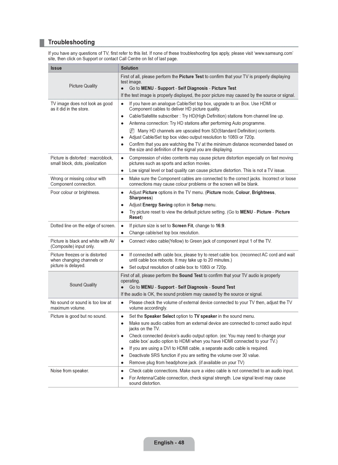 Samsung UE37B6050VWXXE manual Troubleshooting 