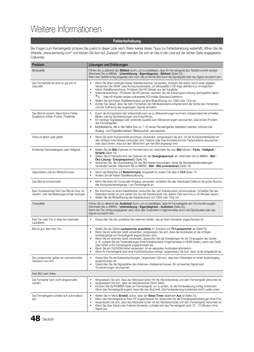 Samsung UE37C5700QSXZG, UE32C5700QSXZG, UE40C5700QSXZG, UE46C5700QSXZG manual Fehlerbehebung, Problem Lösungen und Erklärungen 