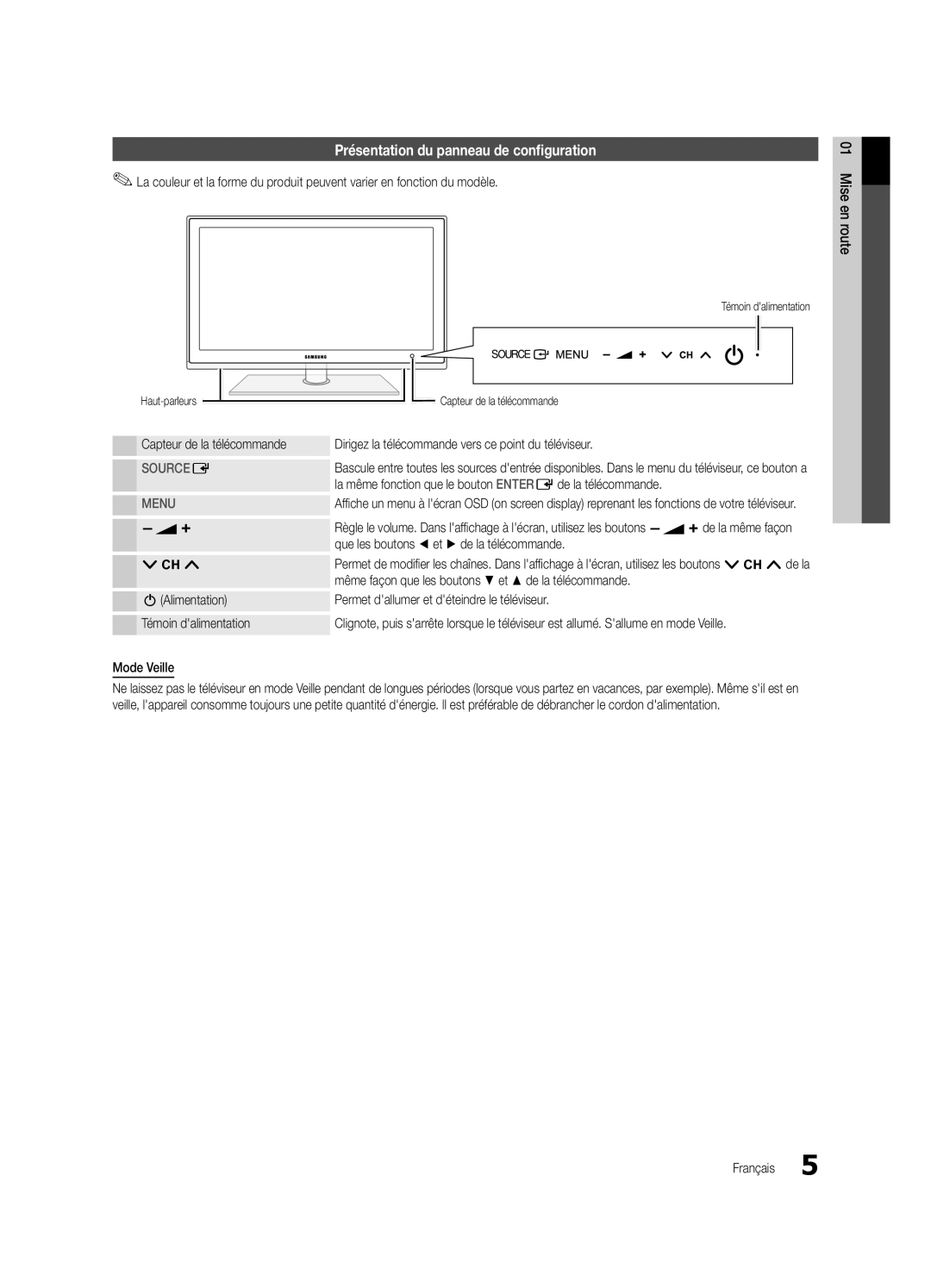 Samsung UE46C5800QKXXU Présentation du panneau de configuration, La même fonction que le bouton Enter Ede la télécommande 