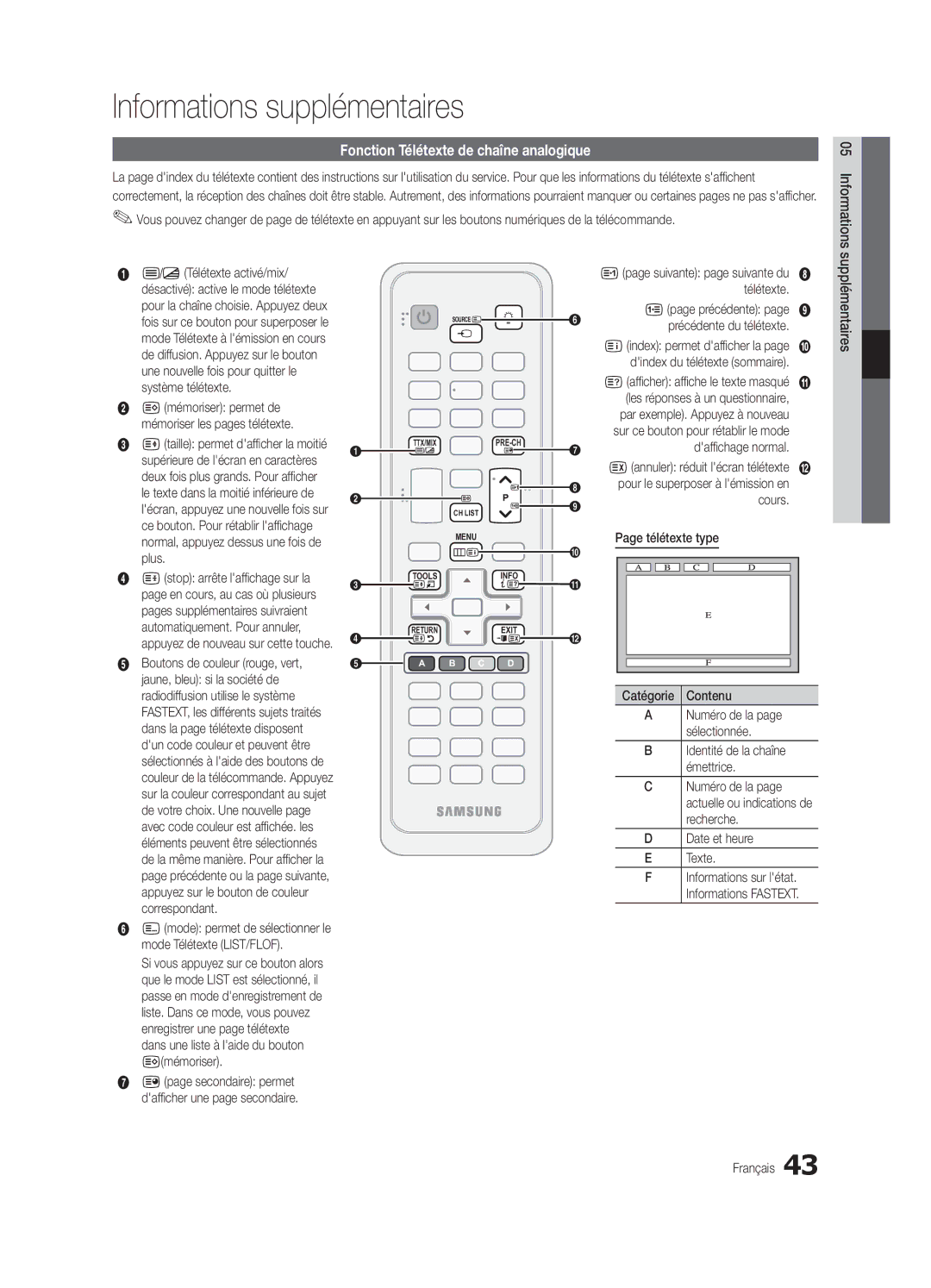 Samsung UE40C5700QSXZG, UE37C5700QSXZG manual Informations supplémentaires, Fonction Télétexte de chaîne analogique 