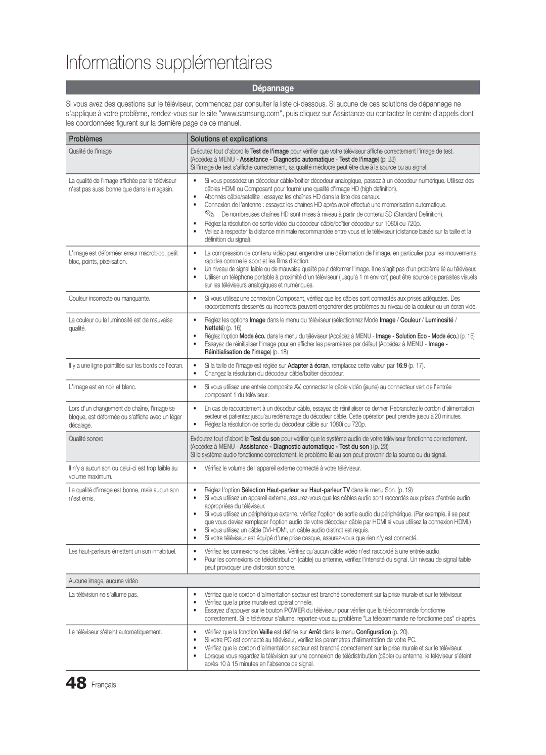 Samsung UE40C5700QSXZG, UE37C5700QSXZG, UE32C5700QSXZG, UE46C5700QSXZG manual Dépannage, Problèmes Solutions et explications 