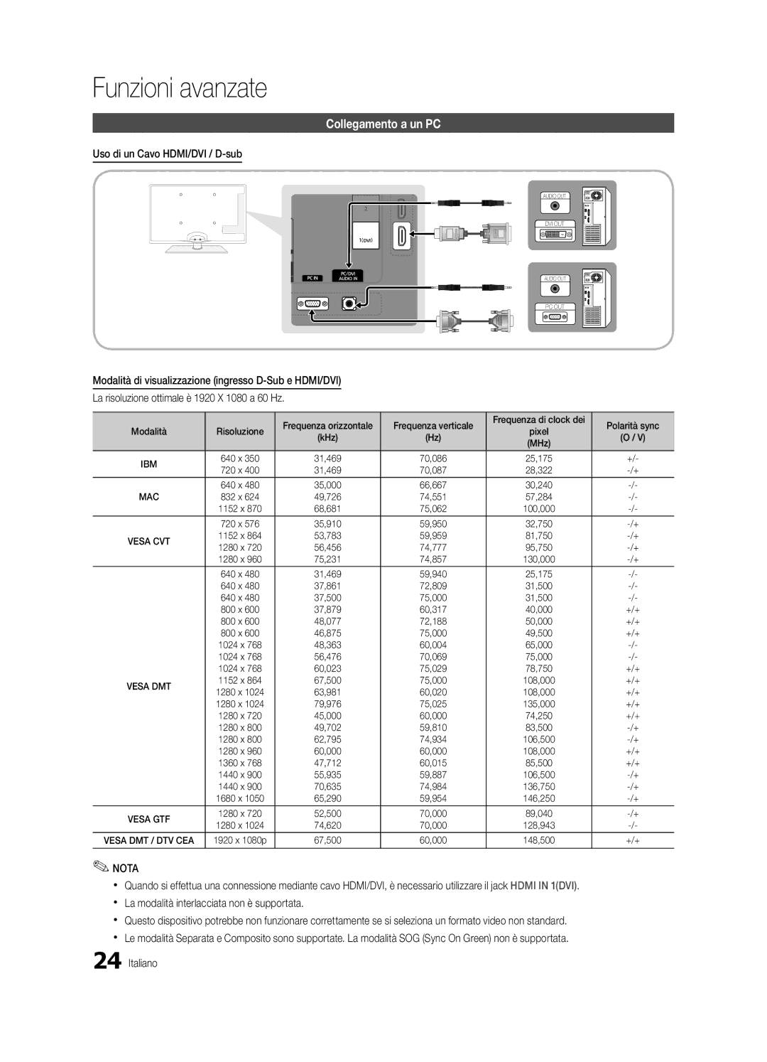 Samsung UE37C5700QSXZG, UE32C5700QSXZG manual Funzioni avanzate, Collegamento a un PC, Uso di un Cavo HDMI/DVI / D-sub 