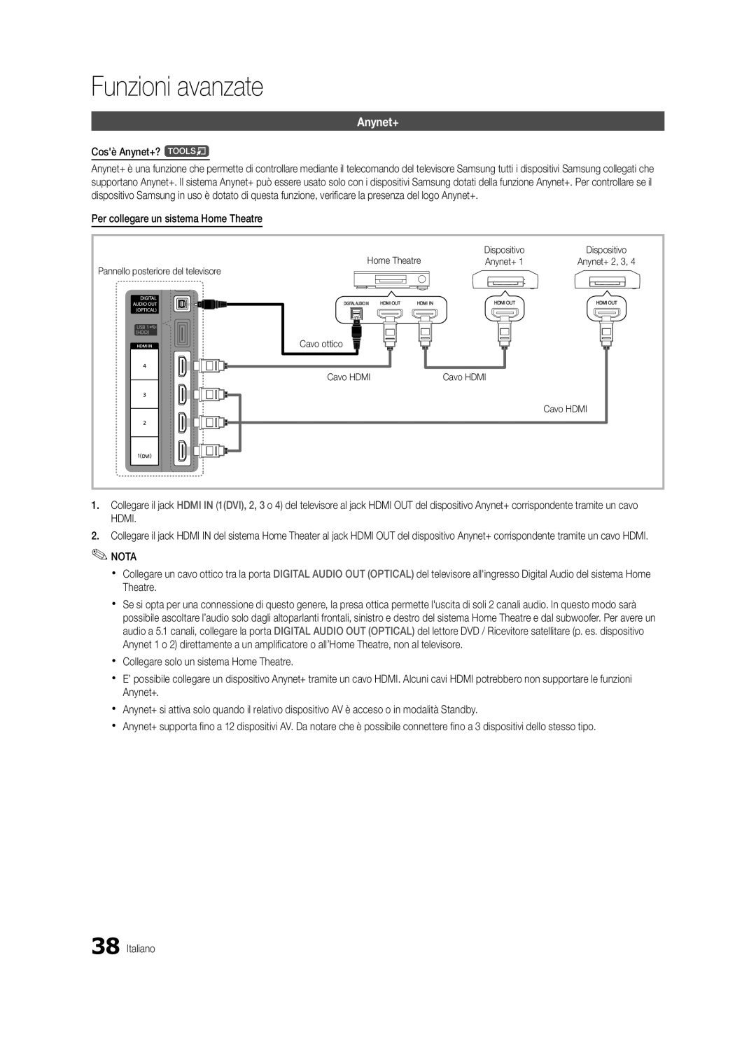 Samsung UE46C5800QKXXU, UE37C5700QSXZG Cosè Anynet+? t, Per collegare un sistema Home Theatre, Home Theatre Dispositivo 