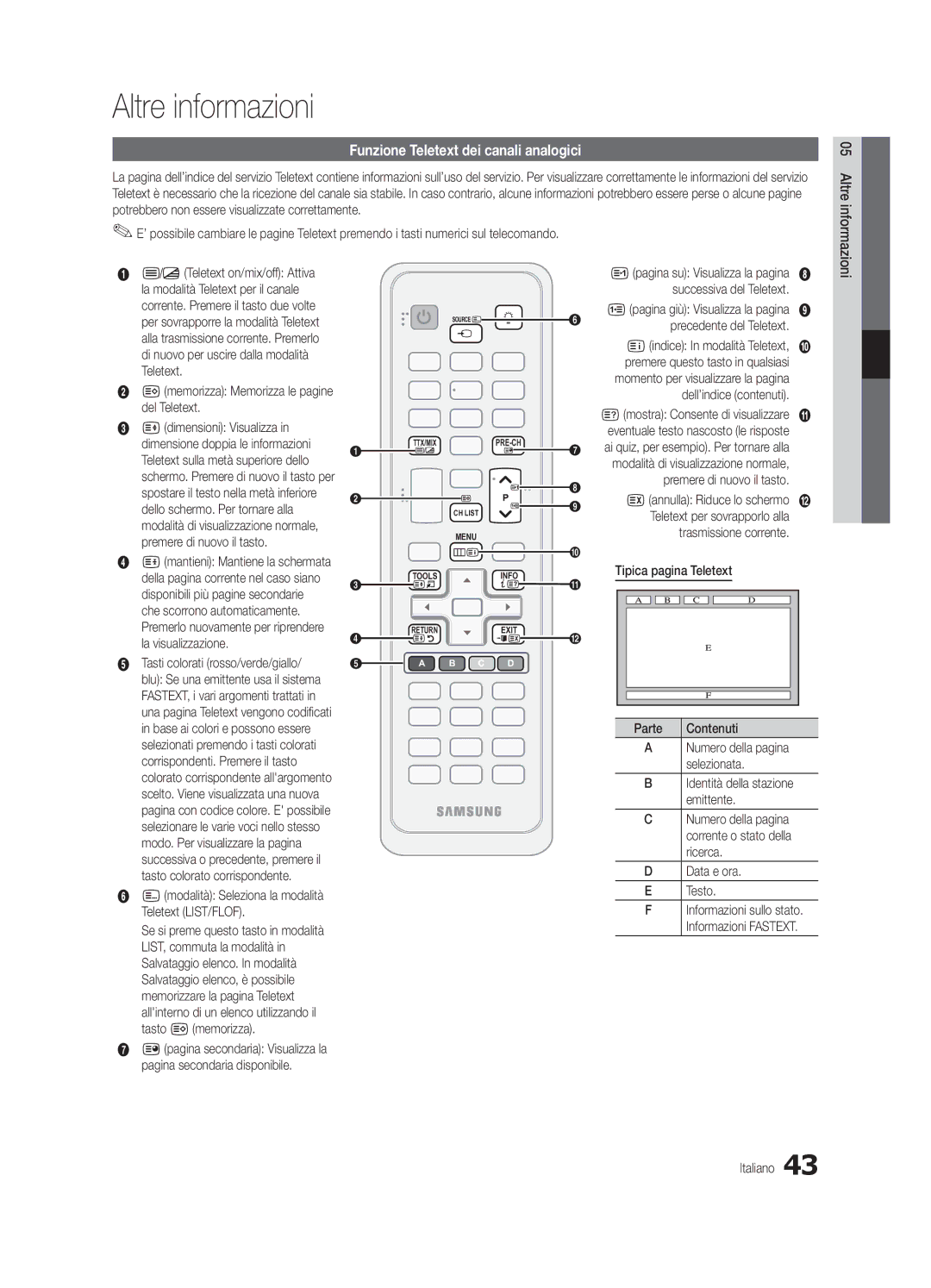 Samsung UE46C5800QKXXU, UE37C5700QSXZG, UE32C5700QSXZG manual Altre informazioni, Funzione Teletext dei canali analogici 