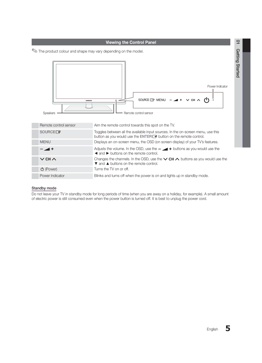 Samsung UE37C5700QSXZG, UE32C5700QSXZG Viewing the Control Panel, Product colour and shape may vary depending on the model 