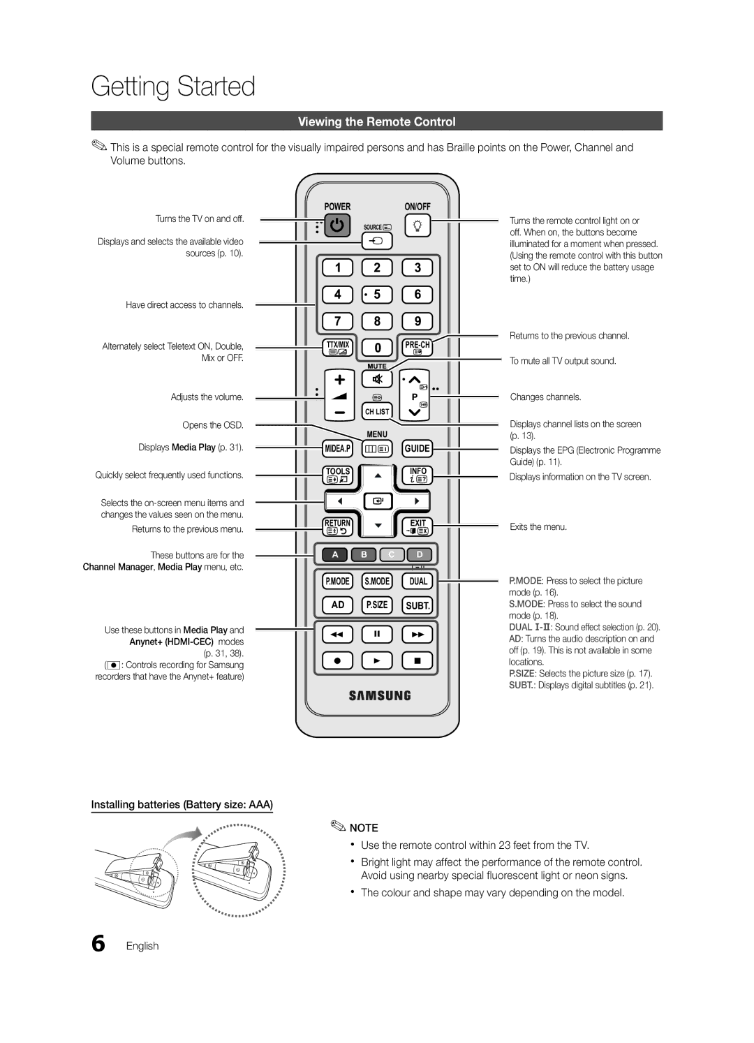 Samsung UE32C5700QSXZG Viewing the Remote Control, Turns the TV on and off, Turns the remote control light on or, Time 