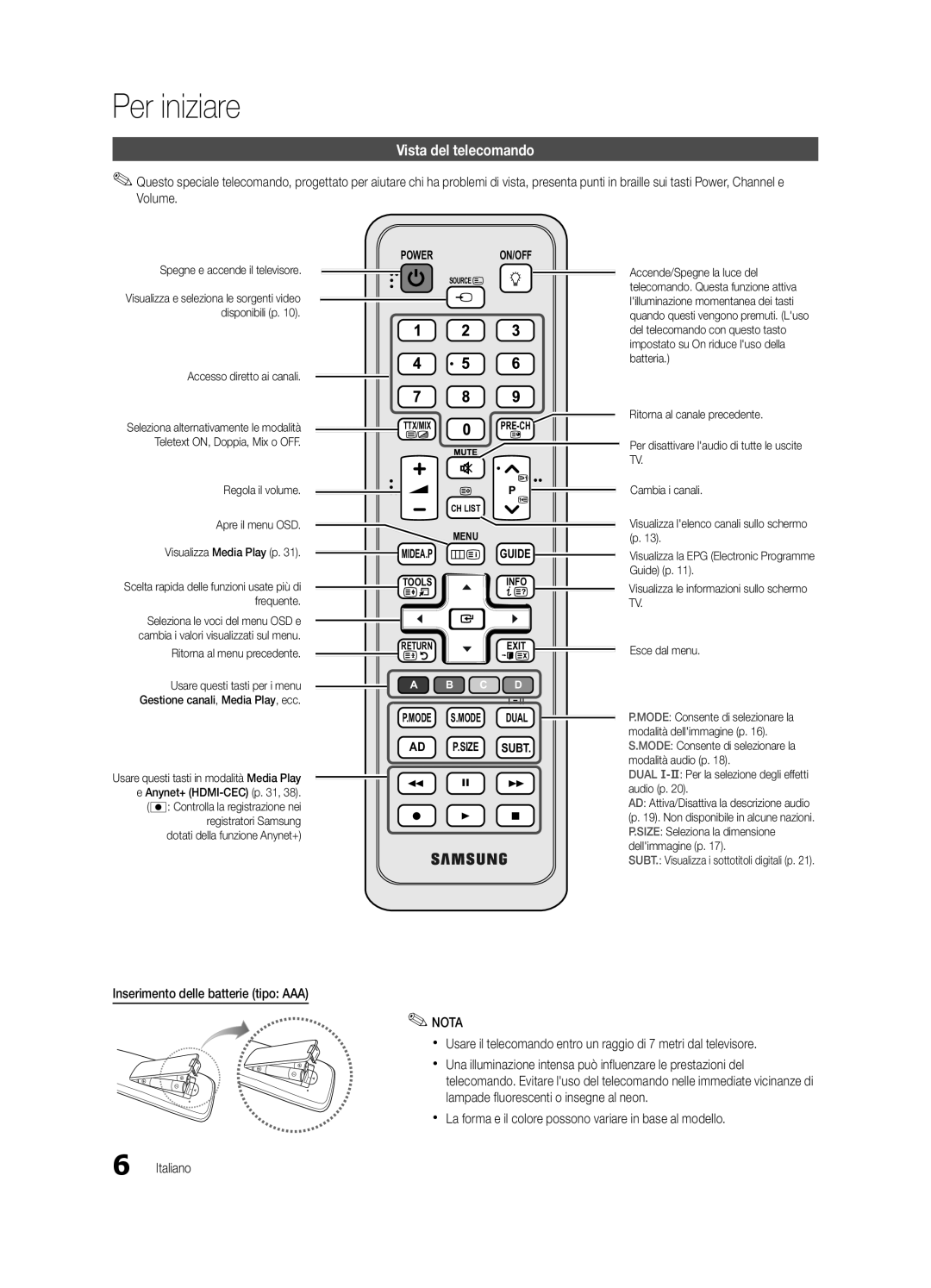 Samsung UE40C5700QSXZG Vista del telecomando, Per iniziare, Power On/Off, P.Mode S.Mode Dual Ad P.Size Subt, Midea.P Guide 