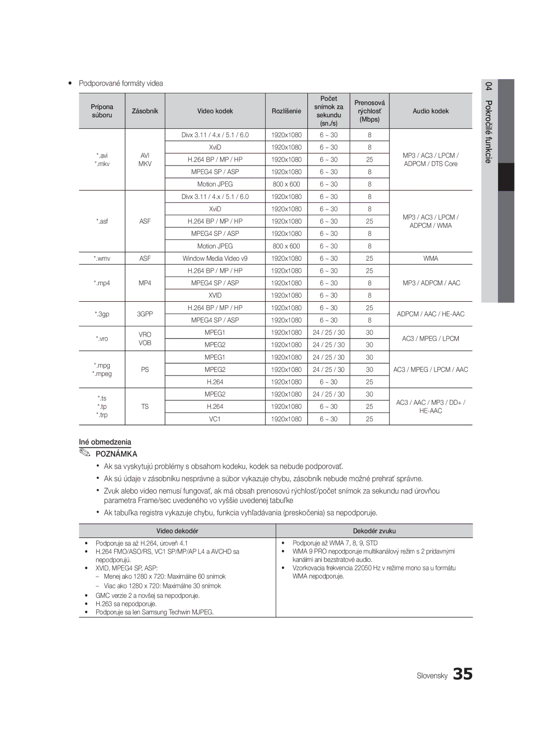 Samsung UE37C6000RWXXH, UE37C6000RWXXN, UE55C6000RWXXN manual Počet Prenosová, Sn./s, 1920x1080 Iné obmedzenia Poznámka 