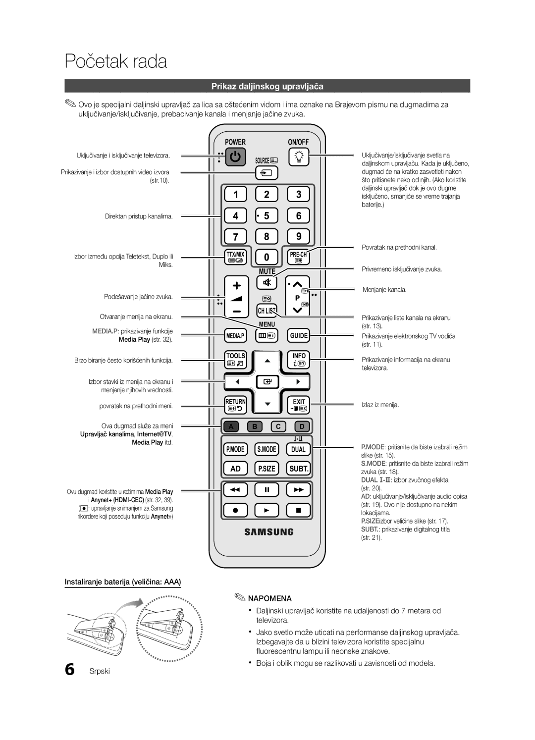 Samsung UE46C6000RWXXH, UE37C6000RWXXN, UE55C6000RWXXN, UE40C6000RWXXC, UE55C6000RWXZF manual Prikaz daljinskog upravljača 