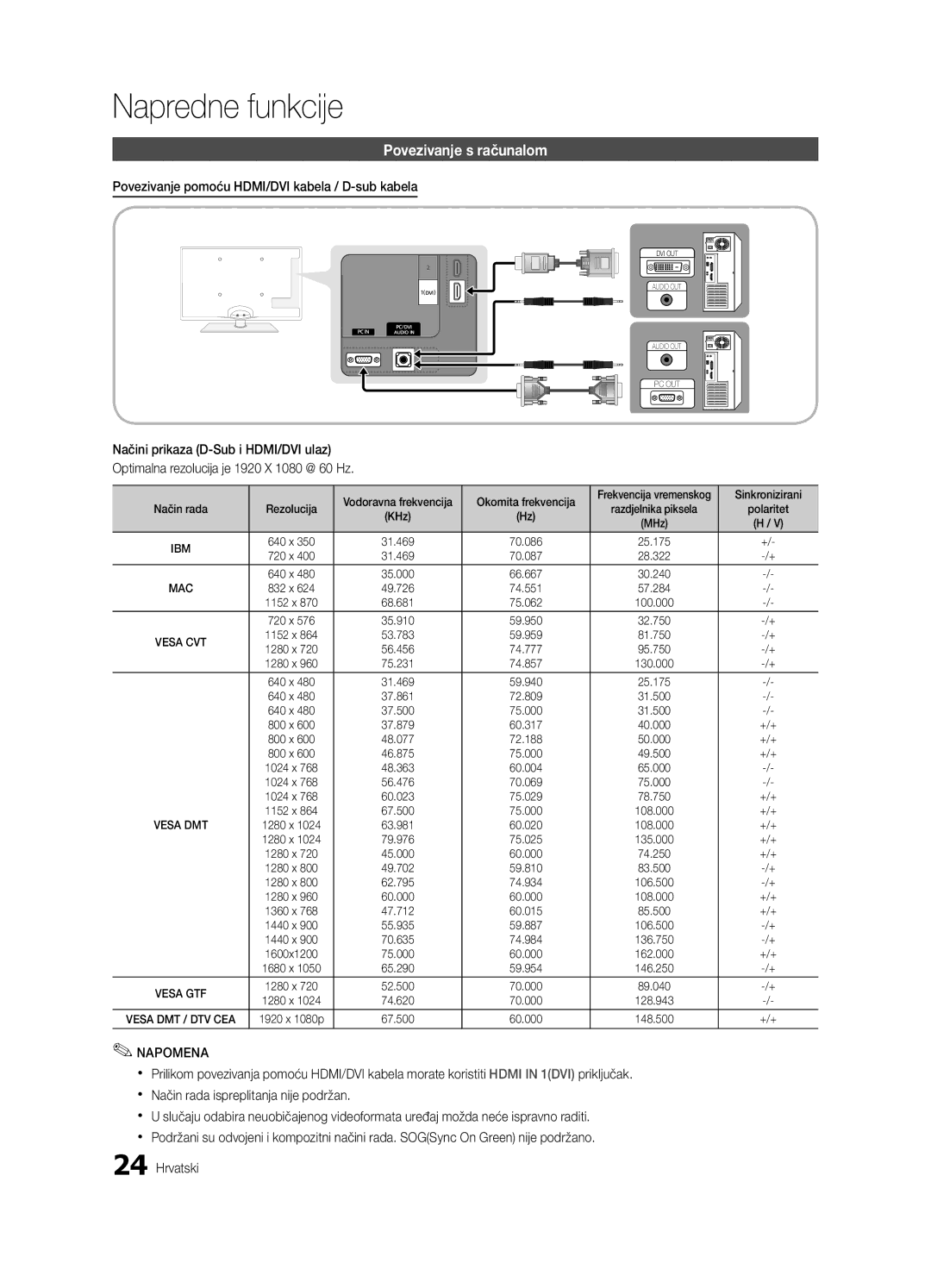 Samsung UE46C6000RWXXH manual Napredne funkcije, Povezivanje s računalom, Povezivanje pomoću HDMI/DVI kabela / D-sub kabela 