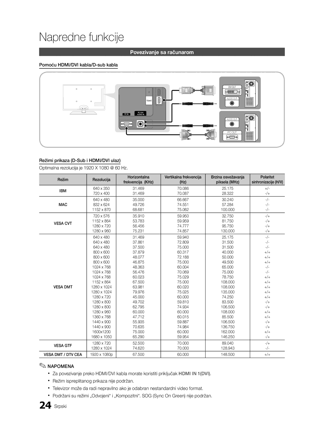 Samsung UE46C6000RWXXH, UE37C6000RWXXN, UE55C6000RWXXN manual Povezivanje sa računarom, Pomoću HDMI/DVI kabla/D-sub kabla 