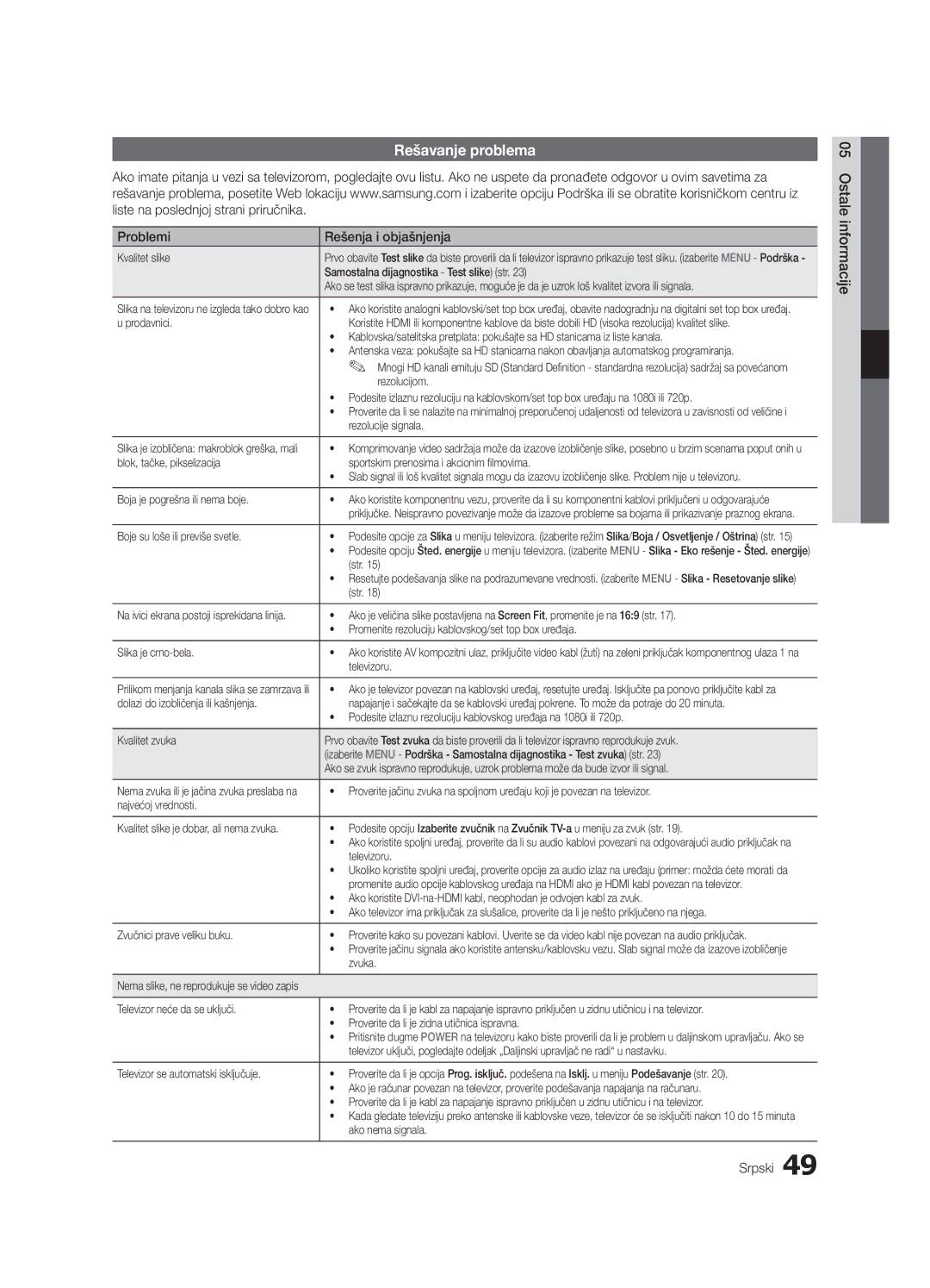 Samsung UE32C6000RWXXH, UE37C6000RWXXN manual Rešavanje problema, Problemi Rešenja i objašnjenja, 05informacijeOstale Srpski 