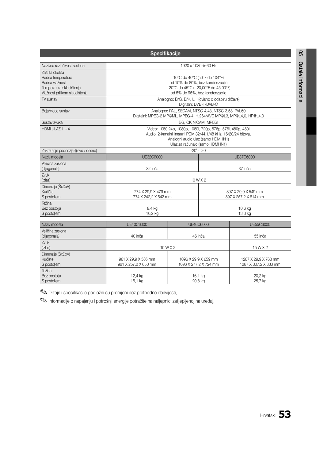 Samsung UE37C6000RWXXH, UE37C6000RWXXN, UE55C6000RWXXN, UE40C6000RWXXC, UE55C6000RWXZF, UE32C6000RWXXH manual Specifikacije 