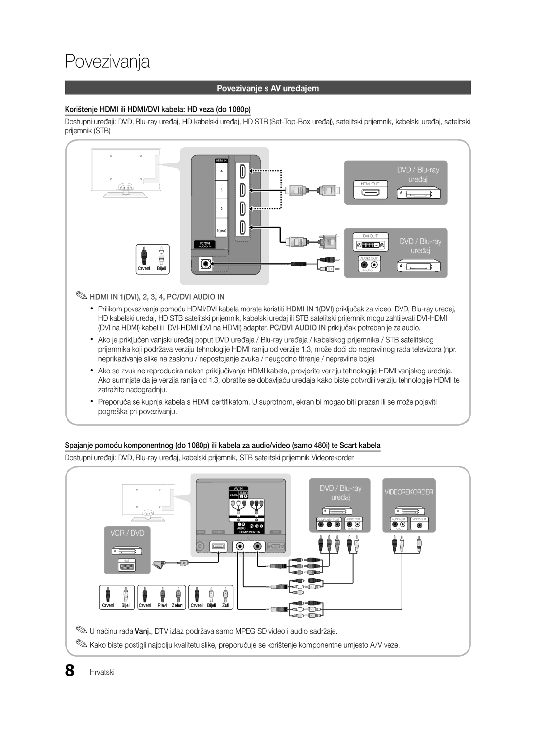 Samsung UE37C6000RWXXH, UE37C6000RWXXN, UE55C6000RWXXN, UE40C6000RWXXC, UE55C6000RWXZF Povezivanja, Povezivanje s AV uređajem 