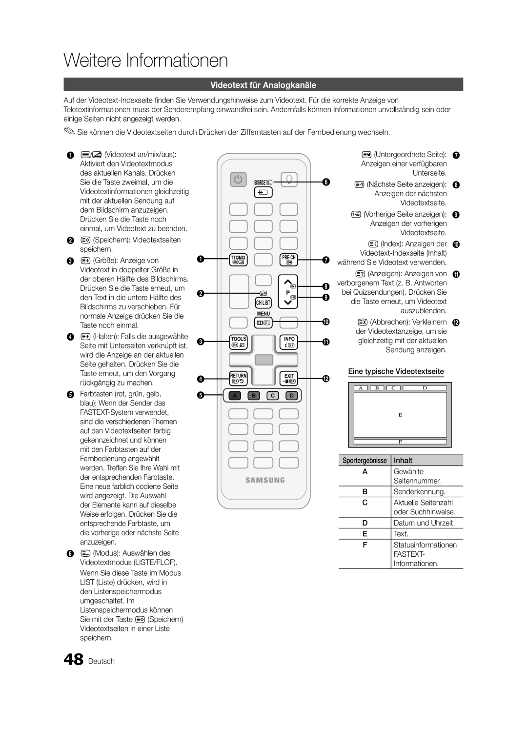 Samsung UE32C6530UWXXH, UE37C6200RSXZG, UE46C6200RSXZG, UE32C6000RWXXN Weitere Informationen, Videotext für Analogkanäle 