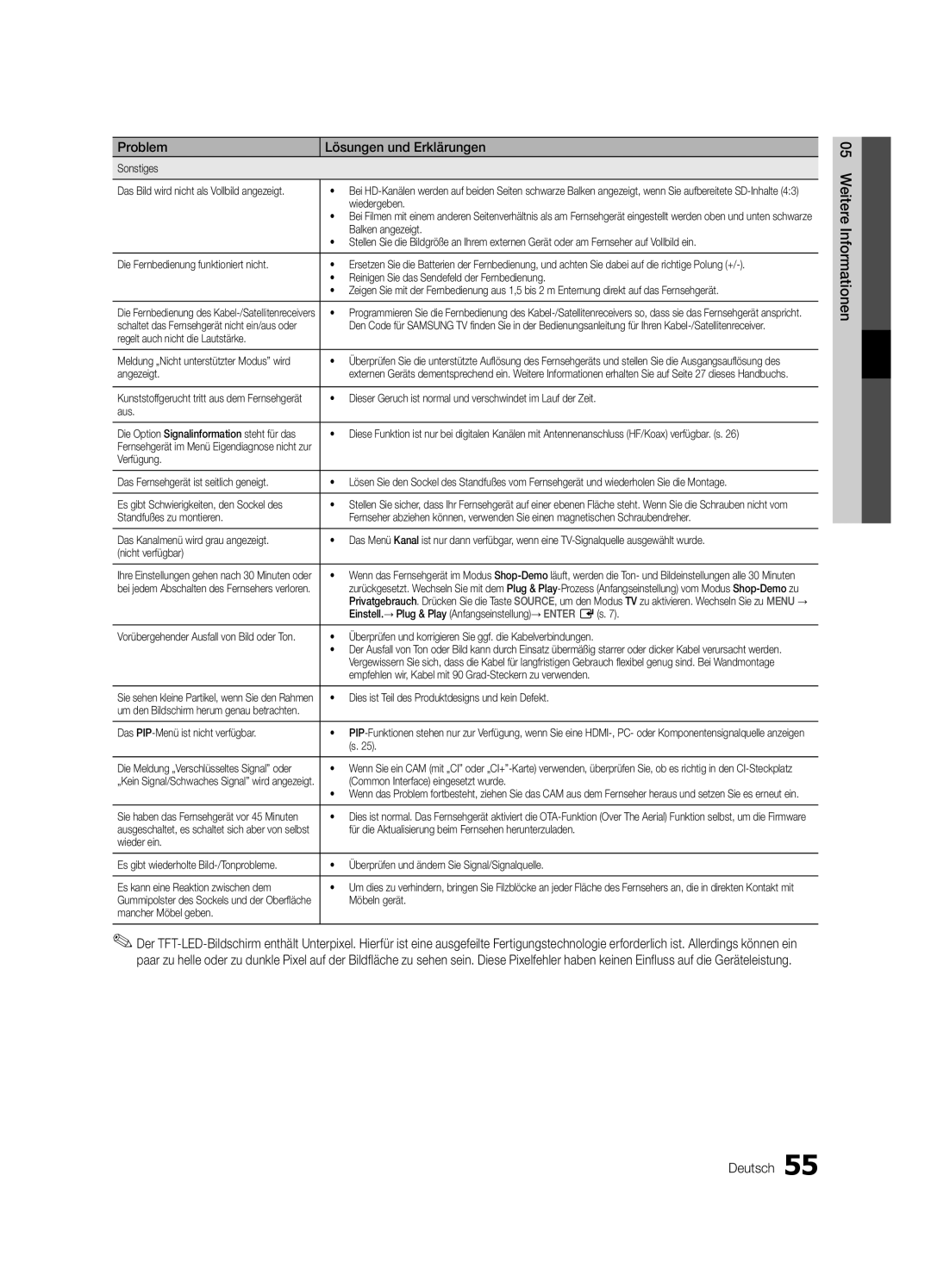 Samsung UE32C6530UWXBT manual Sonstiges, Wiedergeben, Balken angezeigt, Die Fernbedienung funktioniert nicht, Angezeigt 