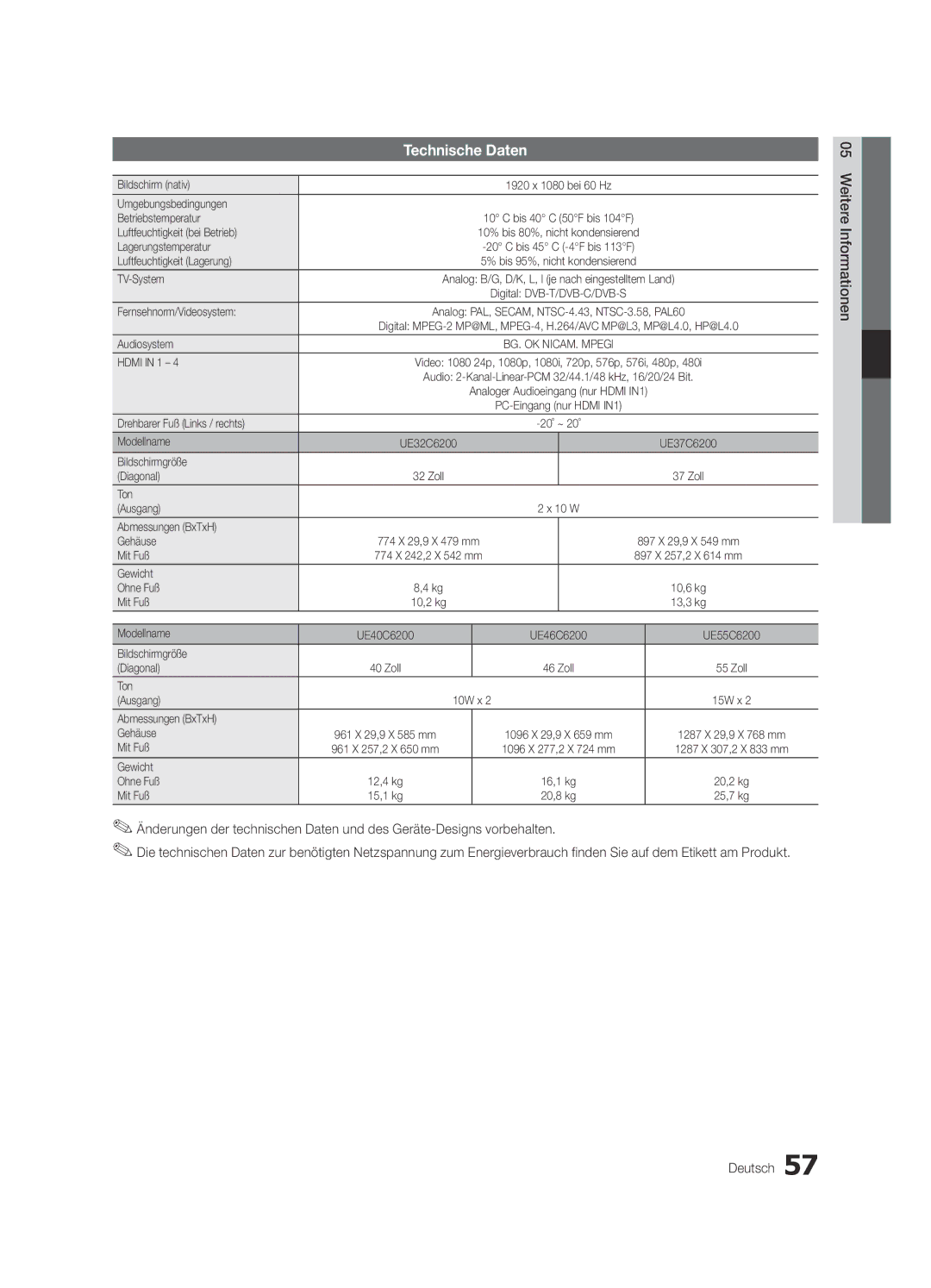 Samsung UE32C6880USXZG, UE37C6200RSXZG, UE46C6200RSXZG, UE32C6000RWXXN, UE32C6710USXXN, UE32C6200RSXZG manual Technische Daten 