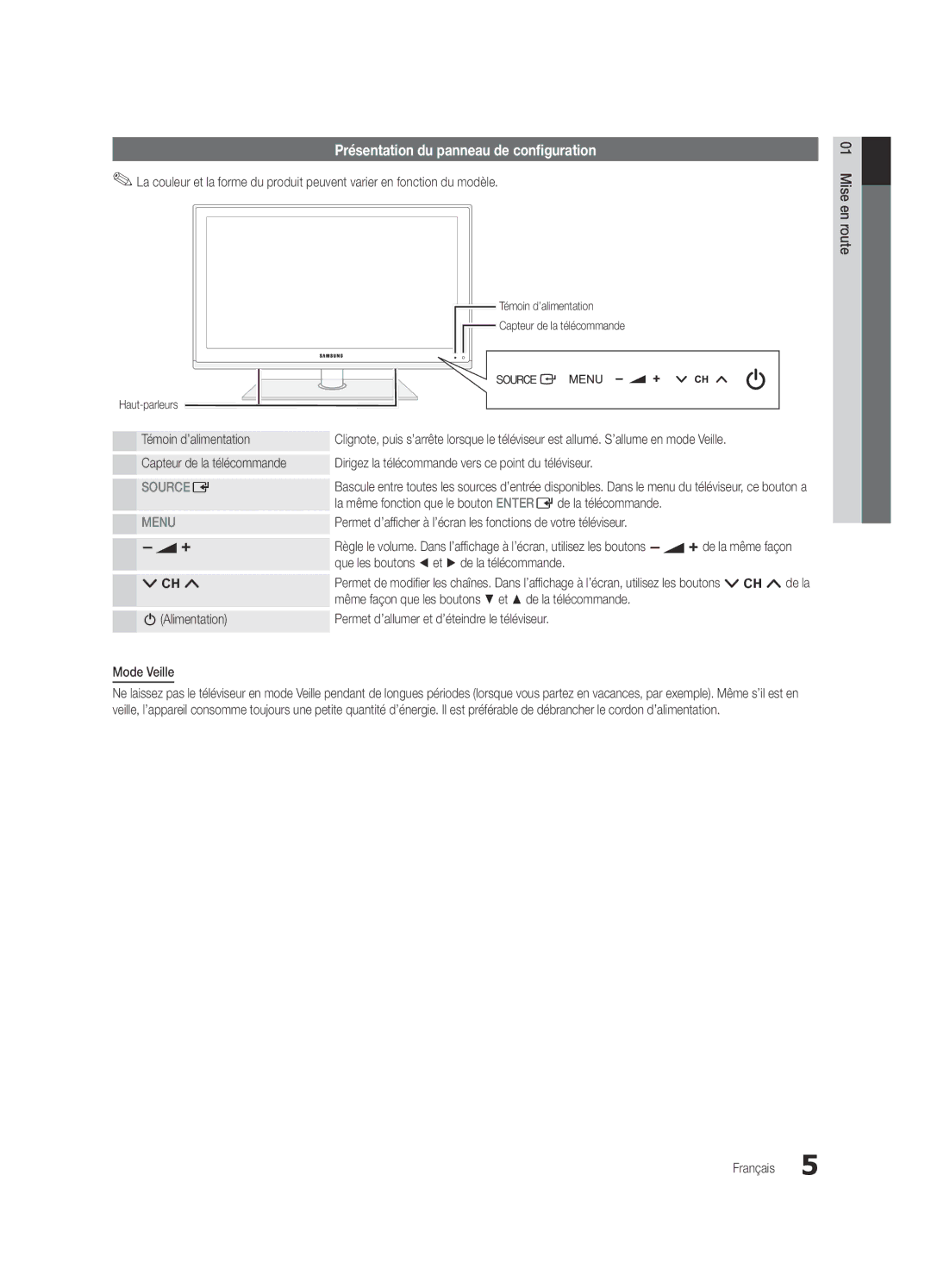 Samsung UE40C6200RSXZG, UE37C6200RSXZG, UE46C6200RSXZG, UE32C6000RWXXN manual Présentation du panneau de configuration 