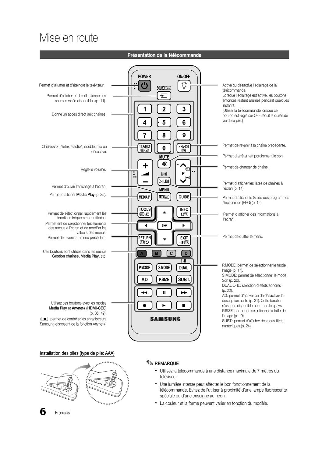 Samsung UE32C6000RWXZG, UE37C6200RSXZG manual Présentation de la télécommande, Installation des piles type de pile AAA 