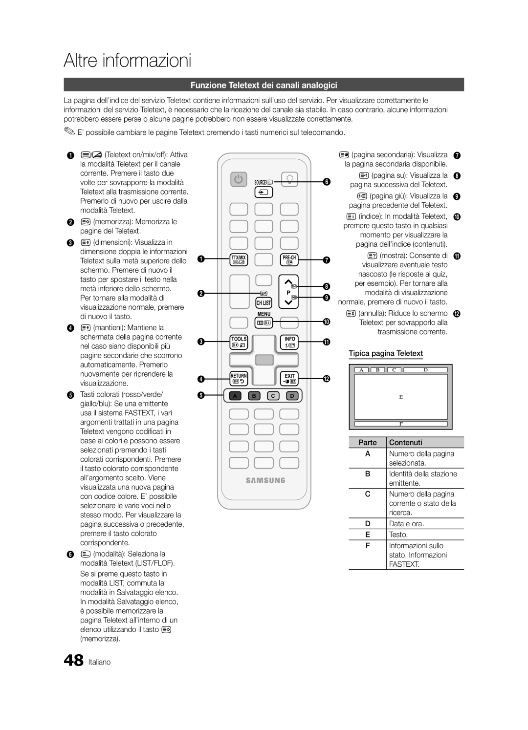 Samsung UE32C6530UWXXH, UE37C6200RSXZG, UE46C6200RSXZG manual Altre informazioni, Funzione Teletext dei canali analogici 