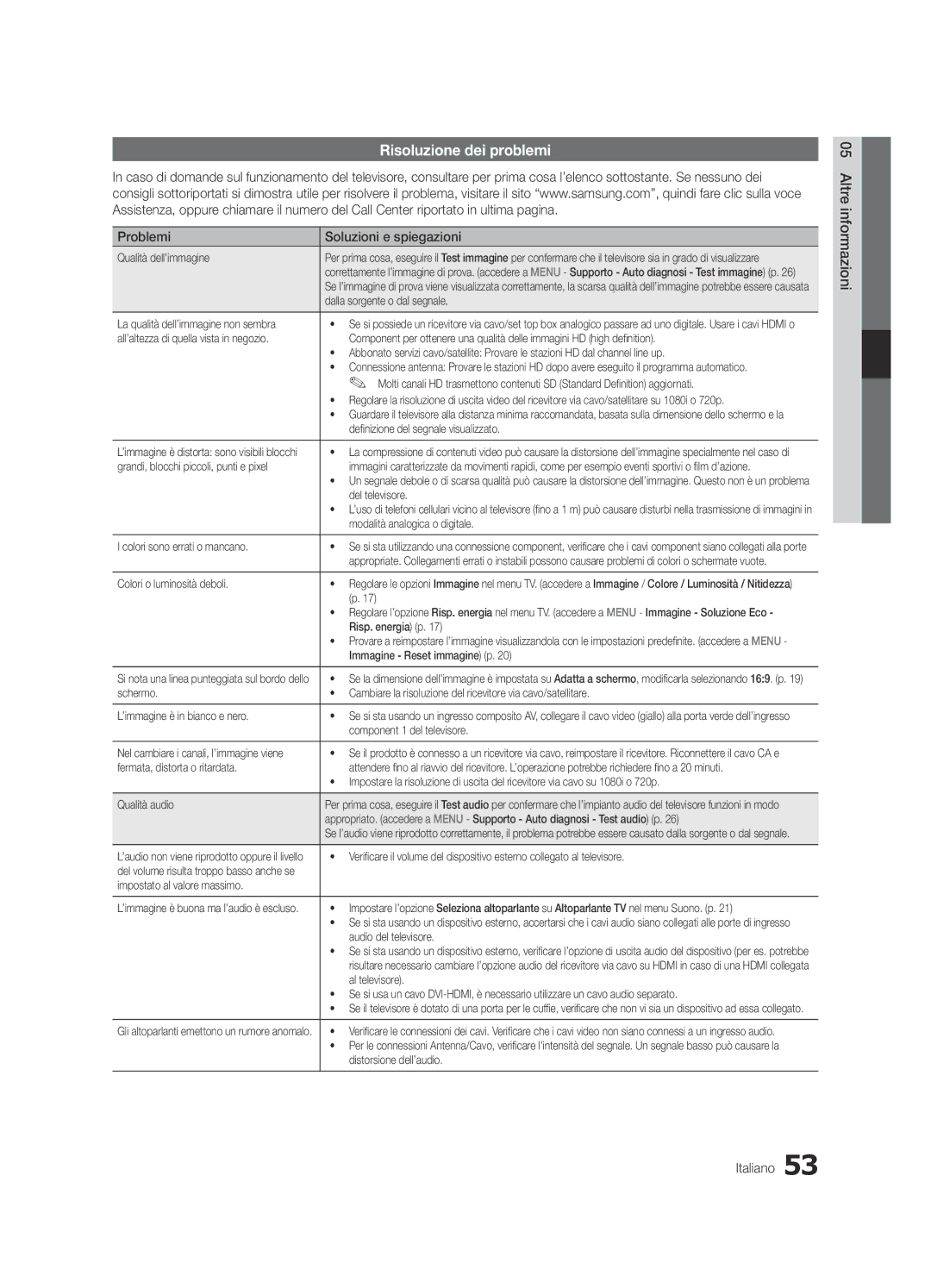 Samsung UE32C6510UWXBT manual Risoluzione dei problemi, Problemi Soluzioni e spiegazioni, Altreinformazioni Italiano 