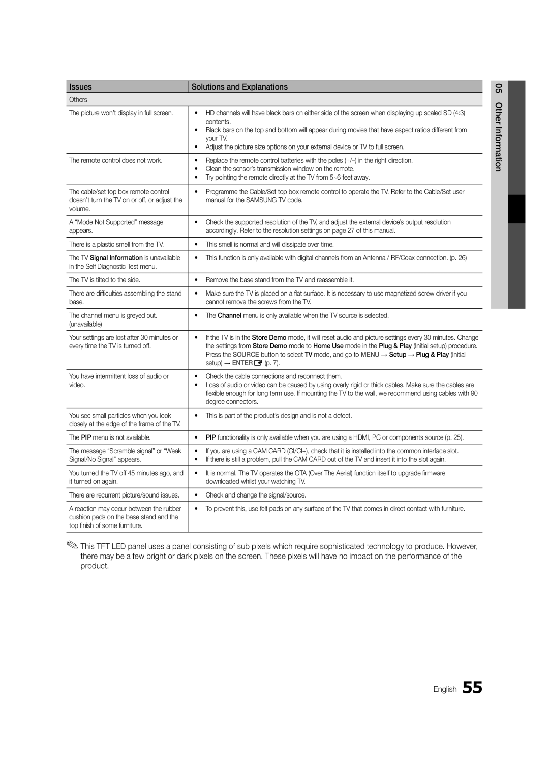 Samsung UE32C6530UWXBT manual Others, Contents, Your TV, Manual for the Samsung TV code, Volume Mode Not Supported message 