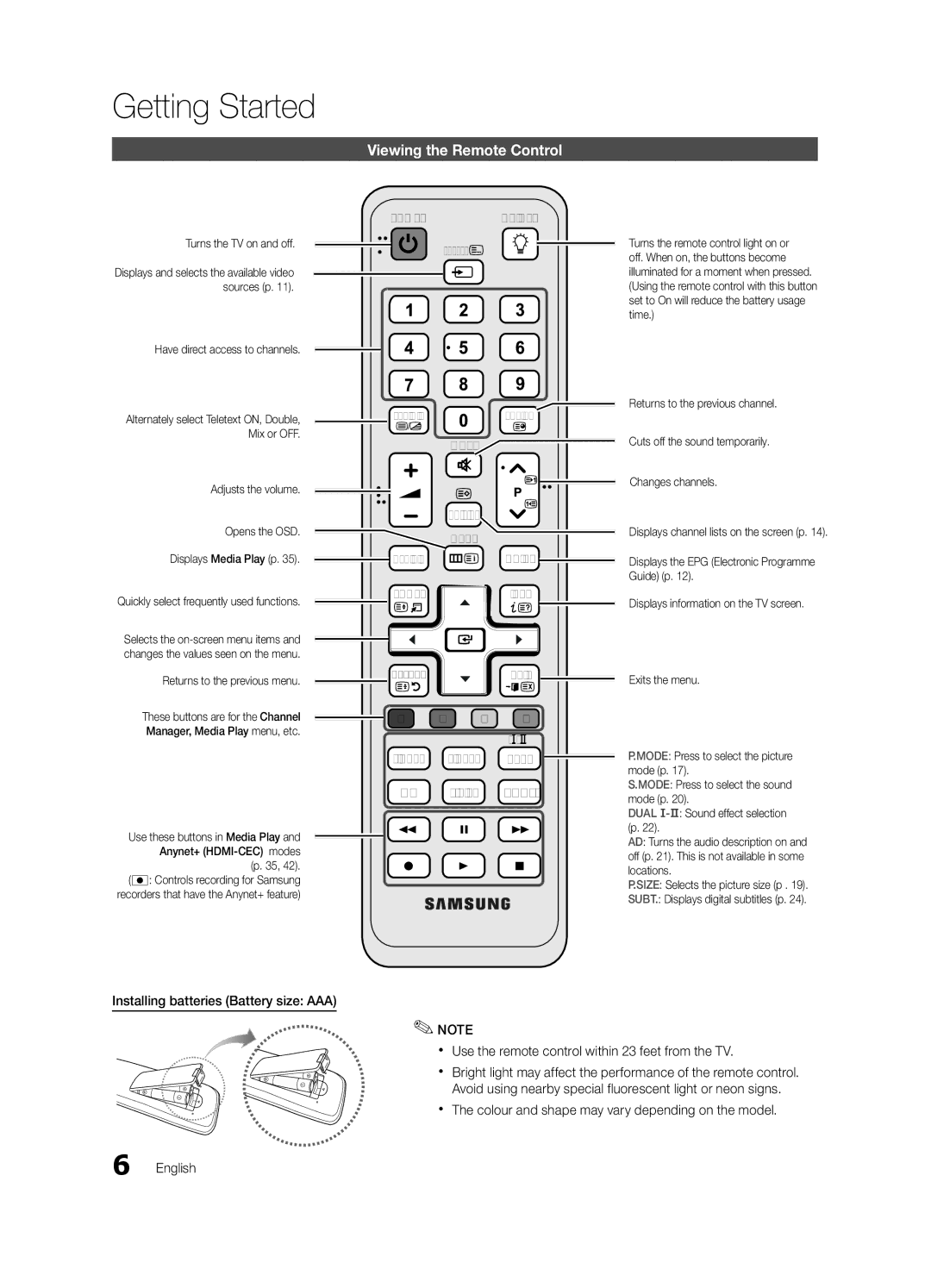 Samsung UE32C6000RWXZG manual Viewing the Remote Control, Have direct access to channels, Adjusts the volume Opens the OSD 