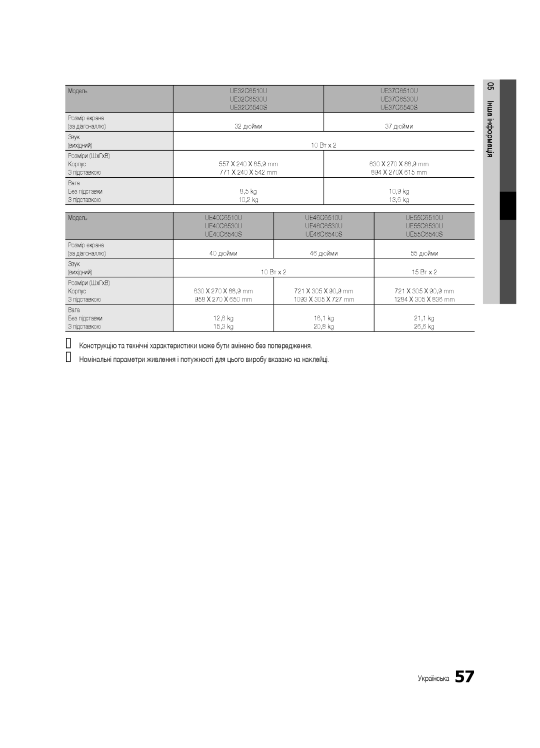 Samsung UE32C6510UWXRU, UE37C6540SWXRU manual Вага, UE32C6510U UE37C6510U, 557 X 240 X 85,9 mm, 894 X, 10,9 kg, 13,6 kg 