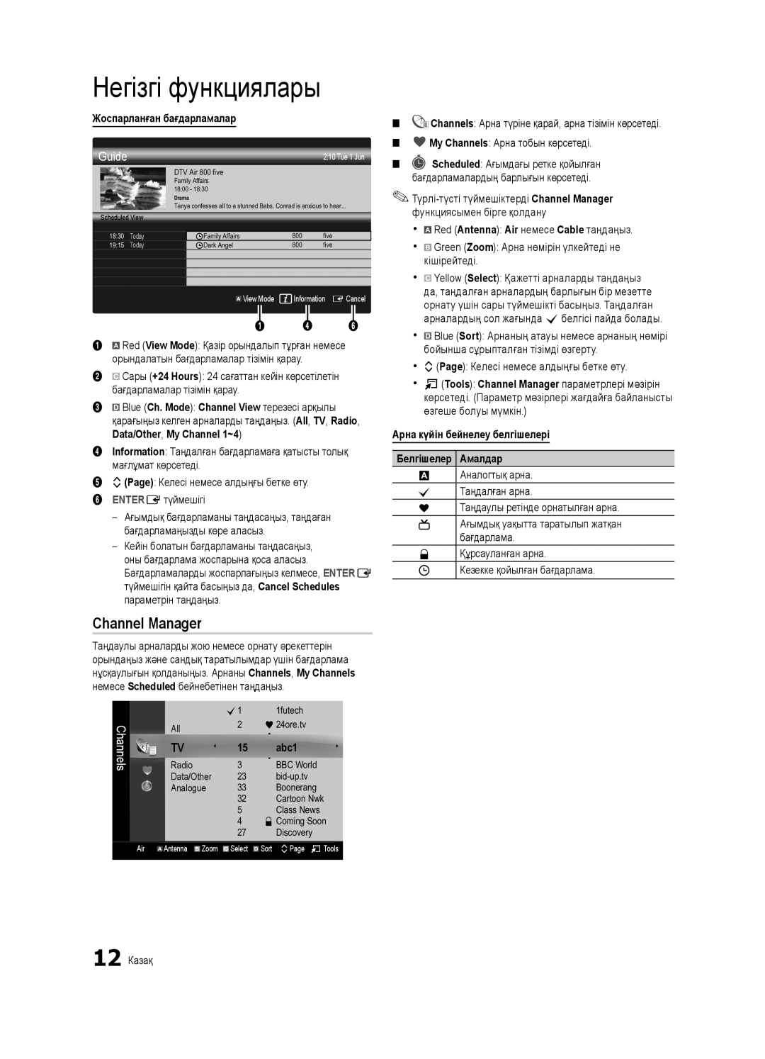 Samsung UE37C6540SWXRU Channel Manager, Жоспарланған бағдарламалар, Арна күйін бейнелеу белгішелері Белгішелер Амалдар 