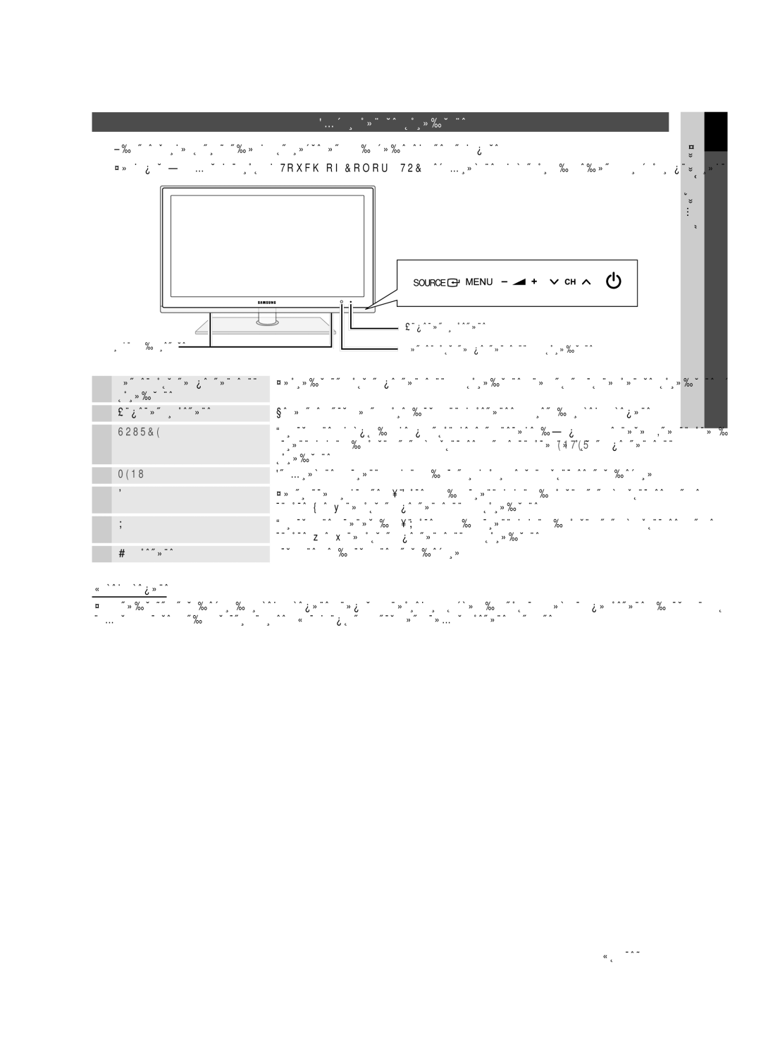 Samsung UE32C6540SWXRU, UE37C6540SWXRU, UE40C6540SWXRU Обзор панели управления, Индикатор питания, Питание Режим ожидания 