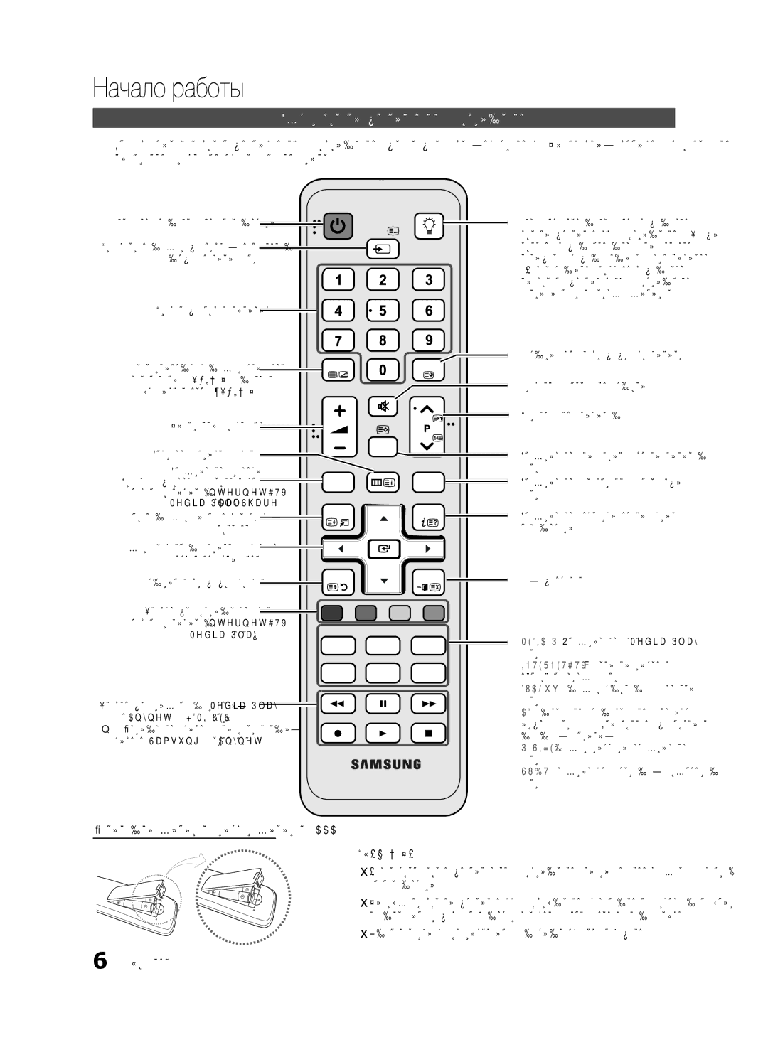 Samsung UE46C6540SWXRU, UE37C6540SWXRU manual Обзор пульта дистанционного управления, Установка батарей размер батарей AAA 