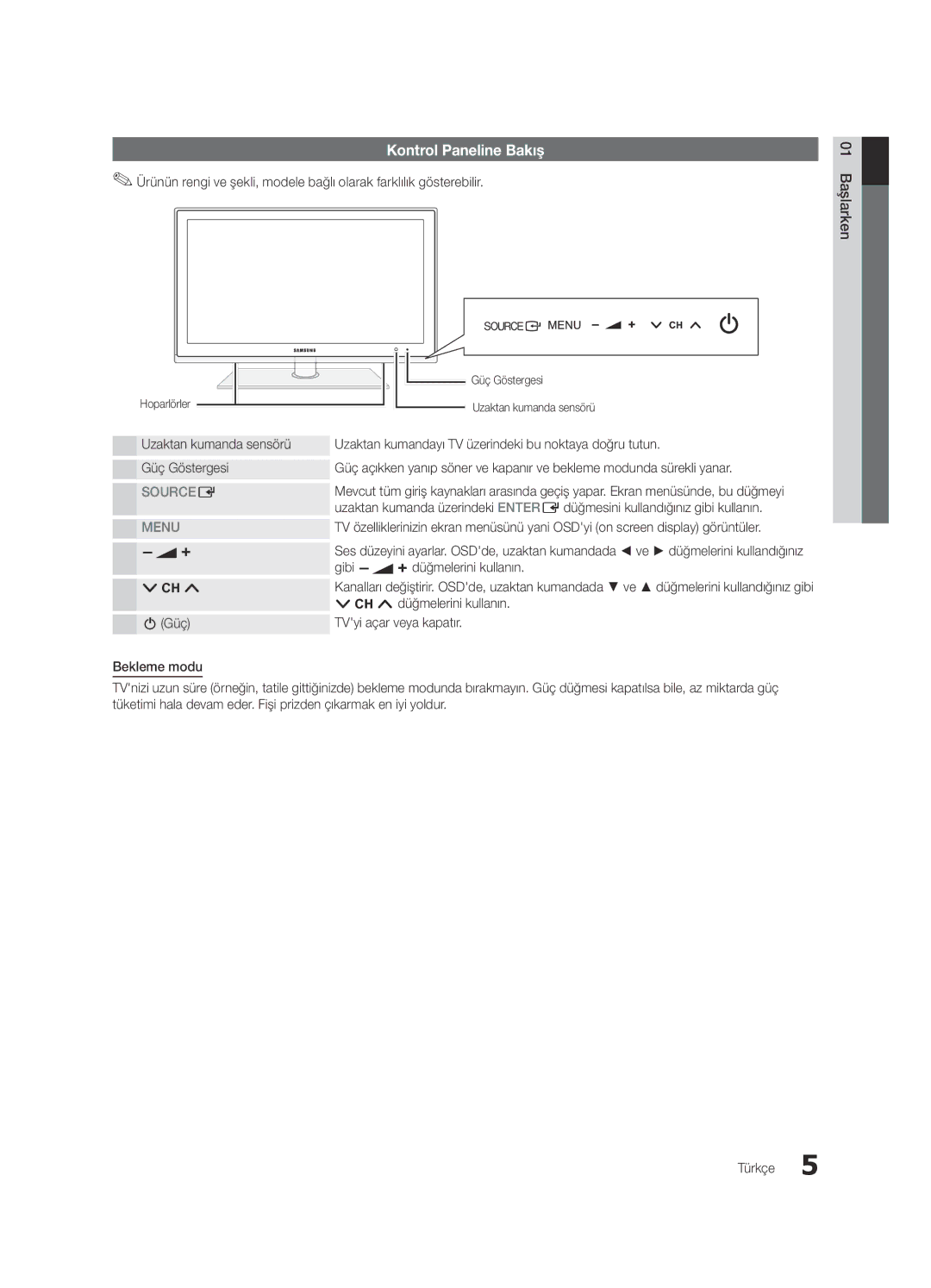 Samsung UE32C6540SWXXC manual Kontrol Paneline Bakış, Gibi Ydüğmelerini kullanın, Zdüğmelerini kullanın, Güç Göstergesi 