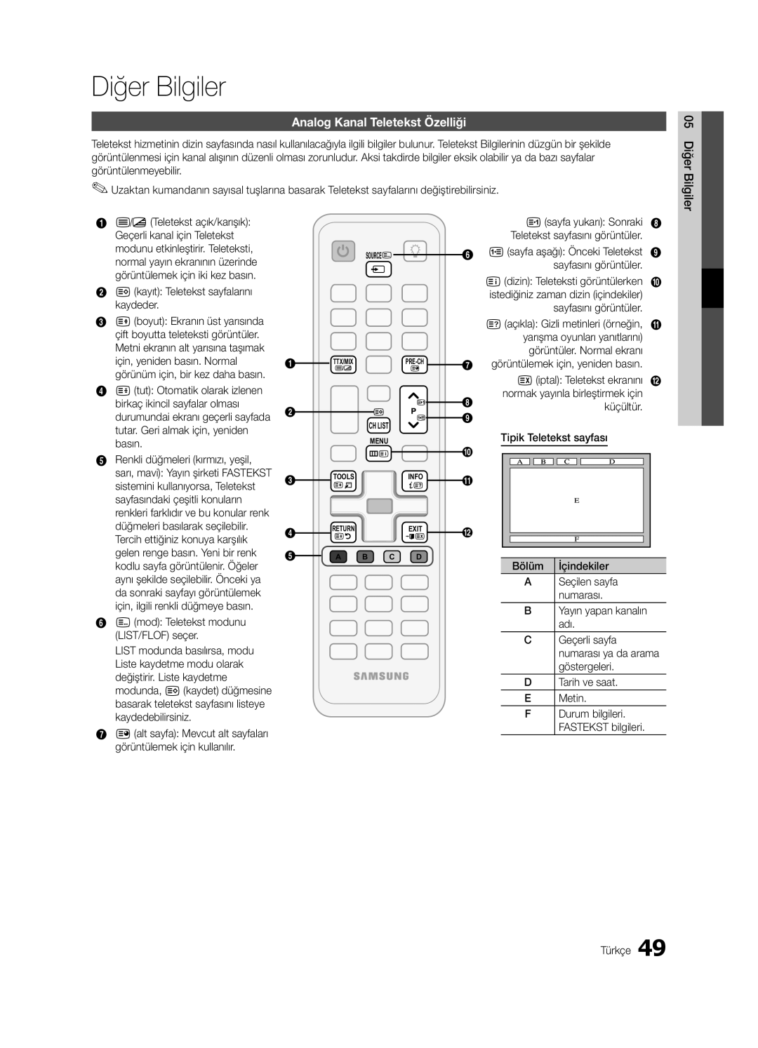 Samsung UE40C6600UWXXC, UE37C6600UWXXC, UE32C6600UWXXH, UE46C6600UWXXC manual Diğer Bilgiler, Analog Kanal Teletekst Özelliği 