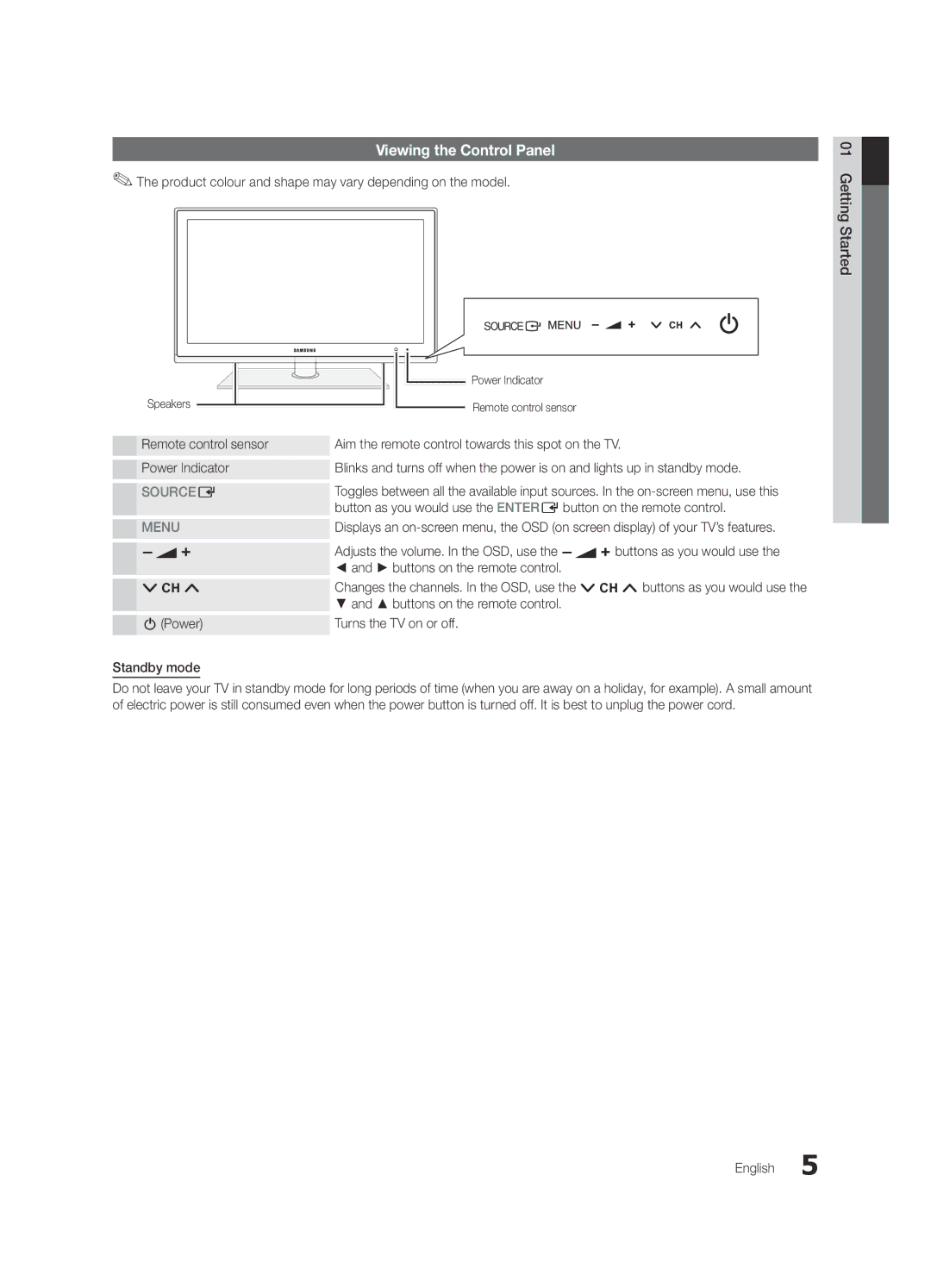 Samsung UE37C6620UWXXC, UE37C6600UWXXC Viewing the Control Panel, Product colour and shape may vary depending on the model 