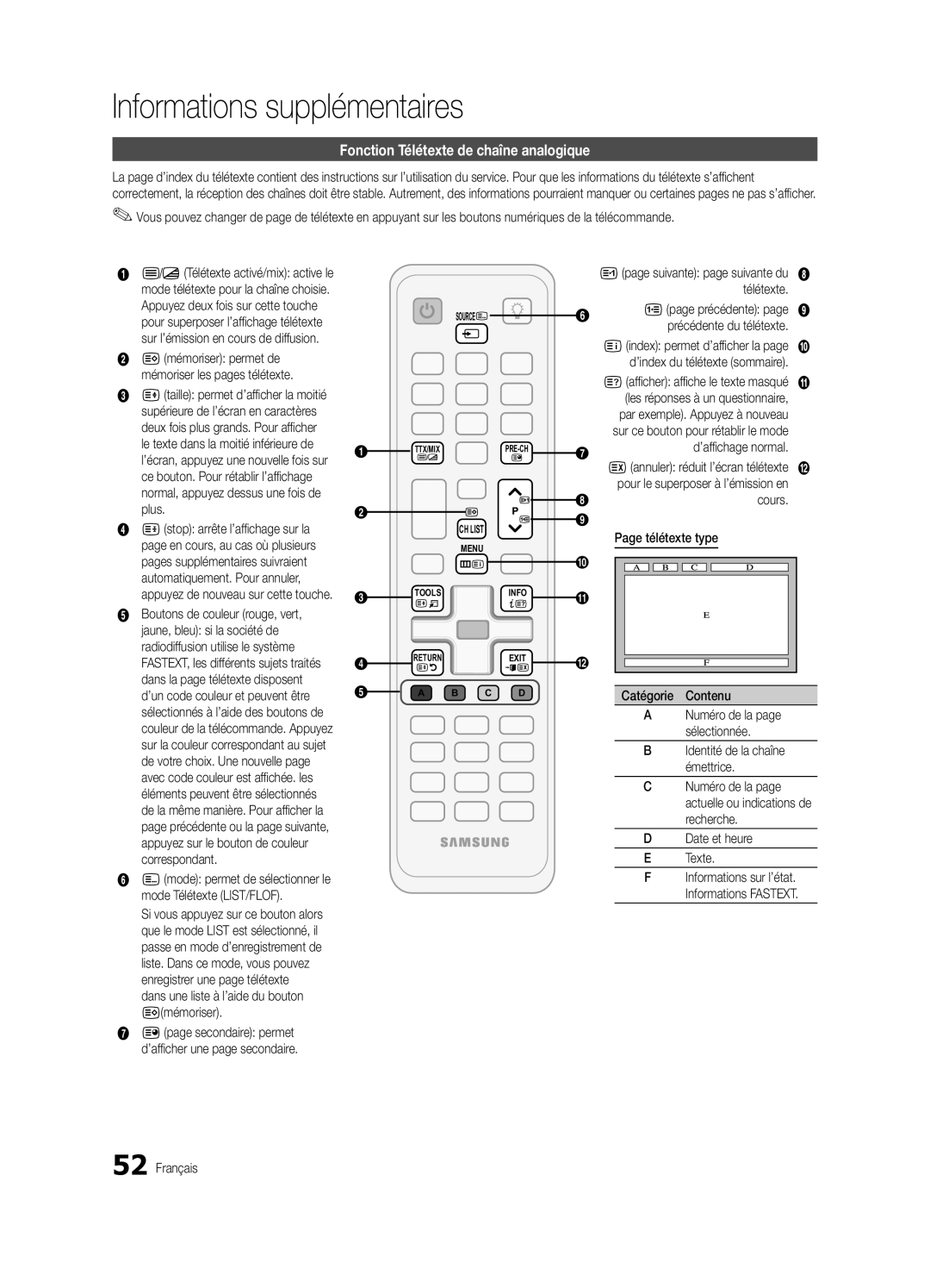 Samsung UE37C6800USXZF, UE37C6800USXZG manual Informations supplémentaires, Fonction Télétexte de chaîne analogique 