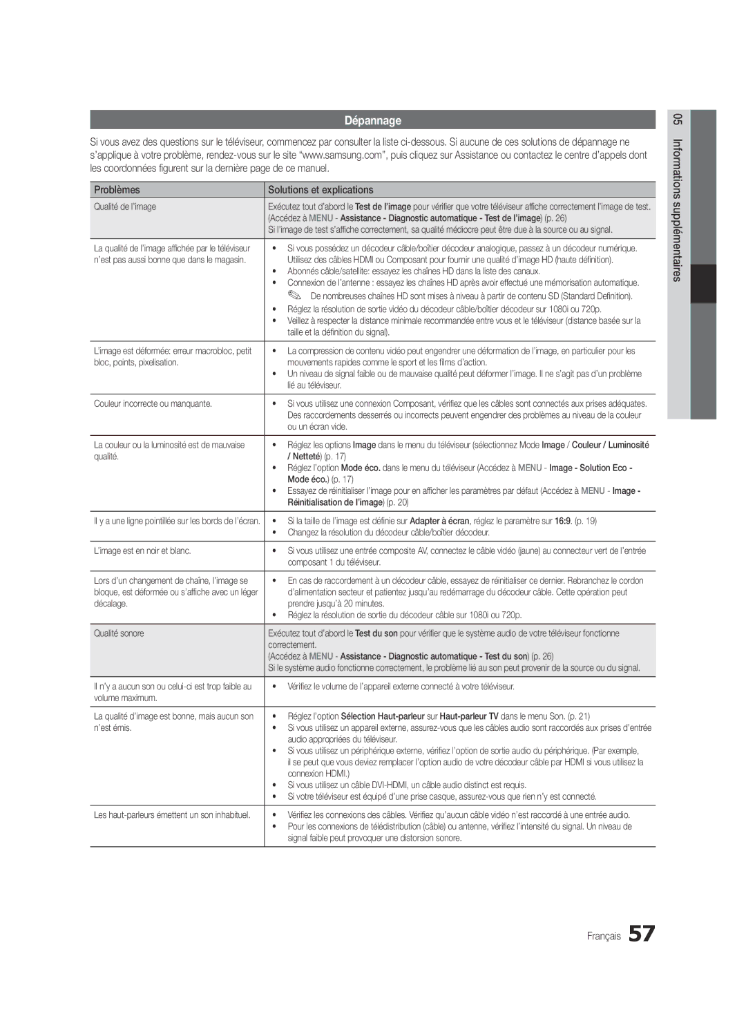 Samsung UE37C6800USXZG, UE37C6820USXZG, UE32C6820USXZG, UE46C6820USXZG manual Dépannage, Problèmes Solutions et explications 