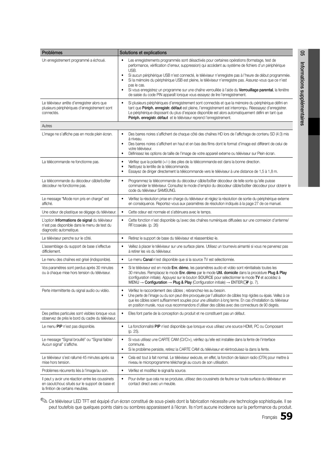 Samsung UE32C6820USXZG Connectés, Autres, Niveau, Votre téléviseur, Décodeur ne fonctionne pas, Code du téléviseur Samsung 