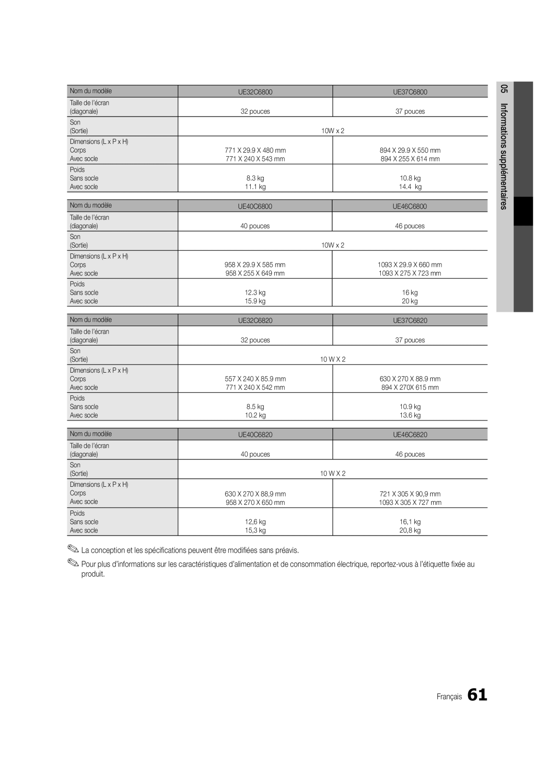 Samsung UE40C6820USXZG, UE37C6800USXZG Son Sortie, Dimensions L x P x H Corps, Avec socle, Poids Sans socle, Nom du modèle 