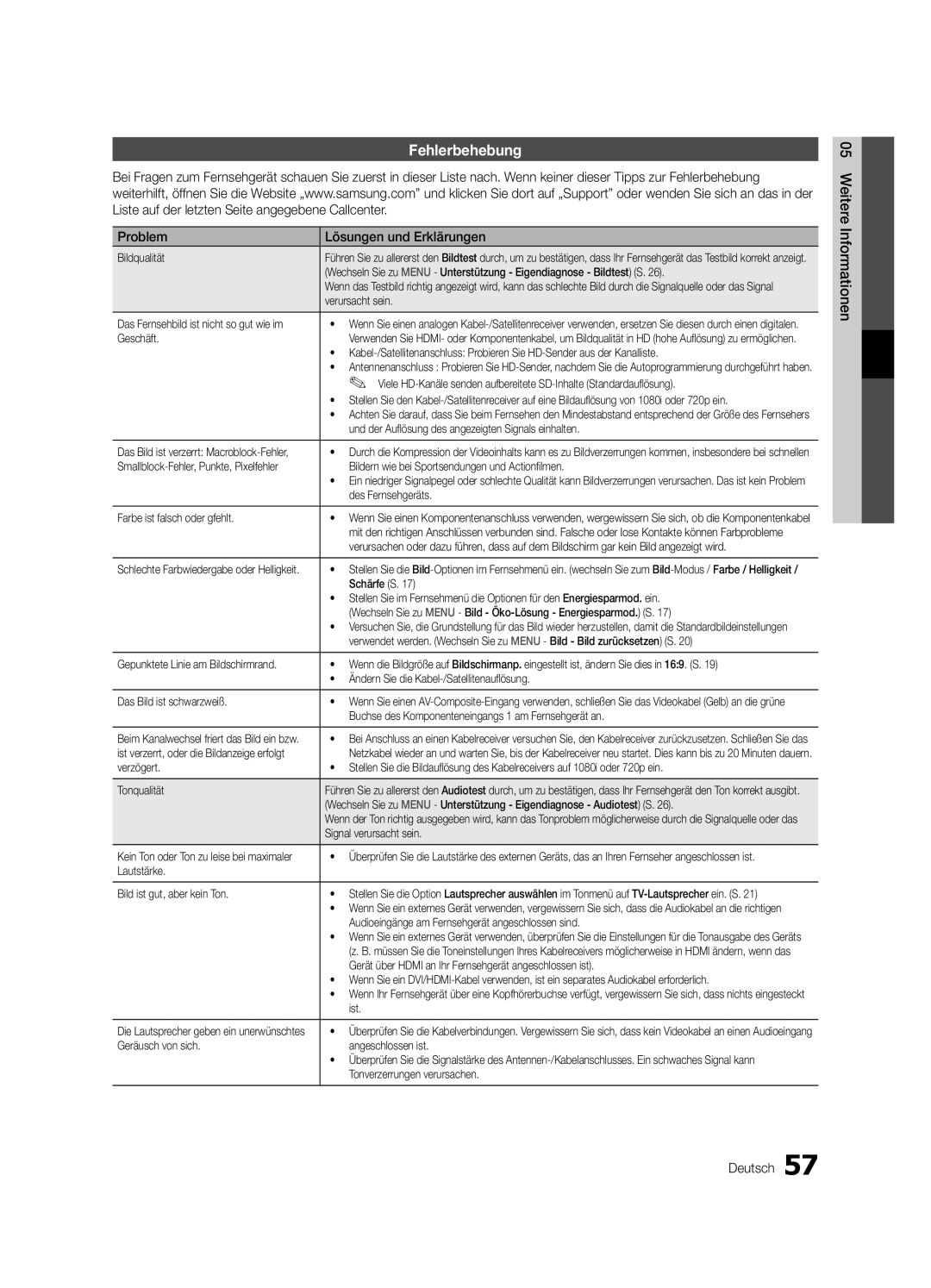 Samsung UE40C6800USXZF, UE37C6800USXZG Fehlerbehebung, Problem Lösungen und Erklärungen, Weitere Informationen Deutsch 