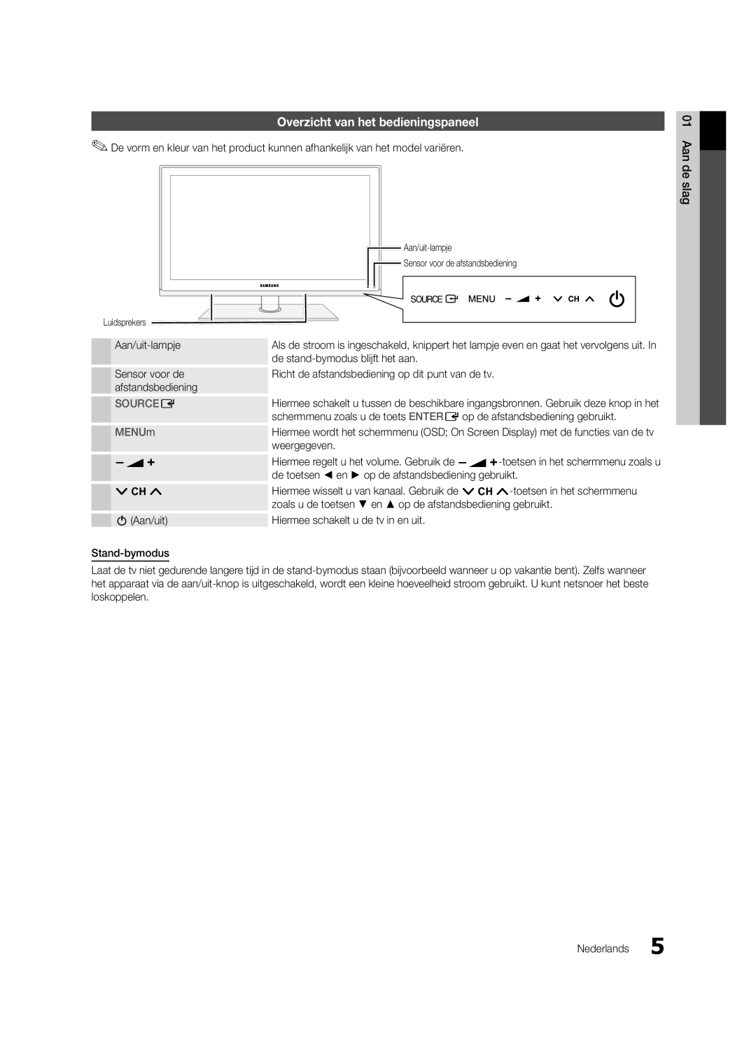 Samsung UE40C6820USXZG, UE37C6800USXZG, UE37C6820USXZG, UE32C6820USXZG, UE46C6820USXZG Overzicht van het bedieningspaneel 