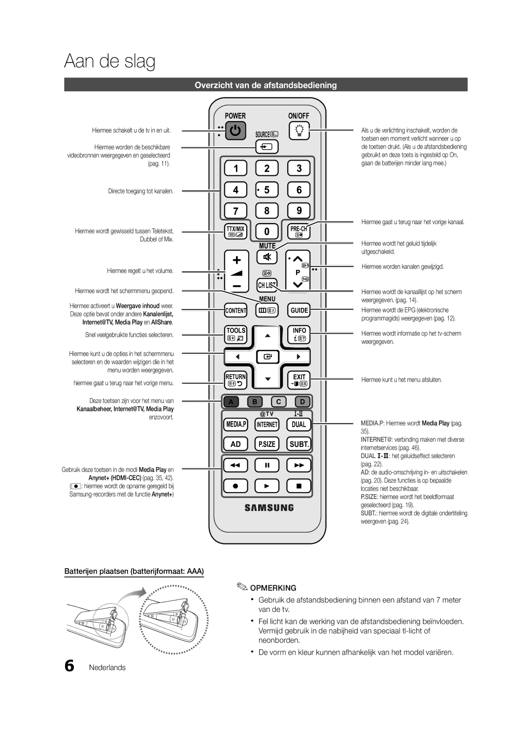 Samsung UE40C6800USXZG, UE37C6800USXZG manual Overzicht van de afstandsbediening, Batterijen plaatsen batterijformaat AAA 