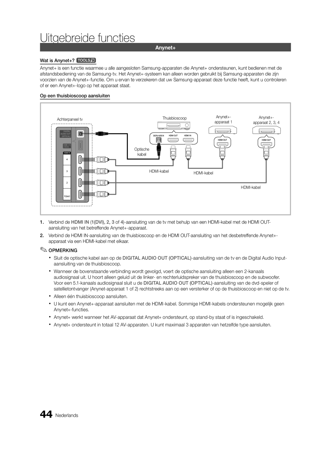 Samsung UE40C6820USXZF, UE37C6800USXZG, UE37C6820USXZG, UE32C6820USXZG manual Achterpaneel tv Thuisbioscoop, HDMI-kabel 