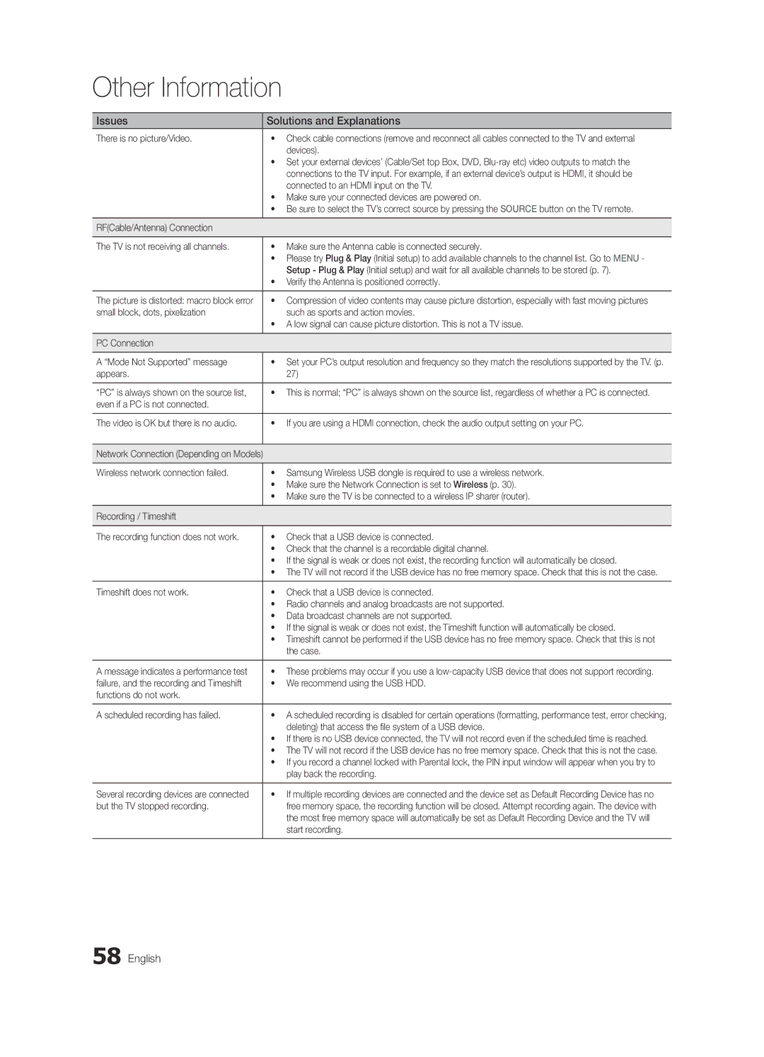 Samsung UE37C6820USXZF manual There is no picture/Video, Devices, Connected to an Hdmi input on the TV, Appears, Case 