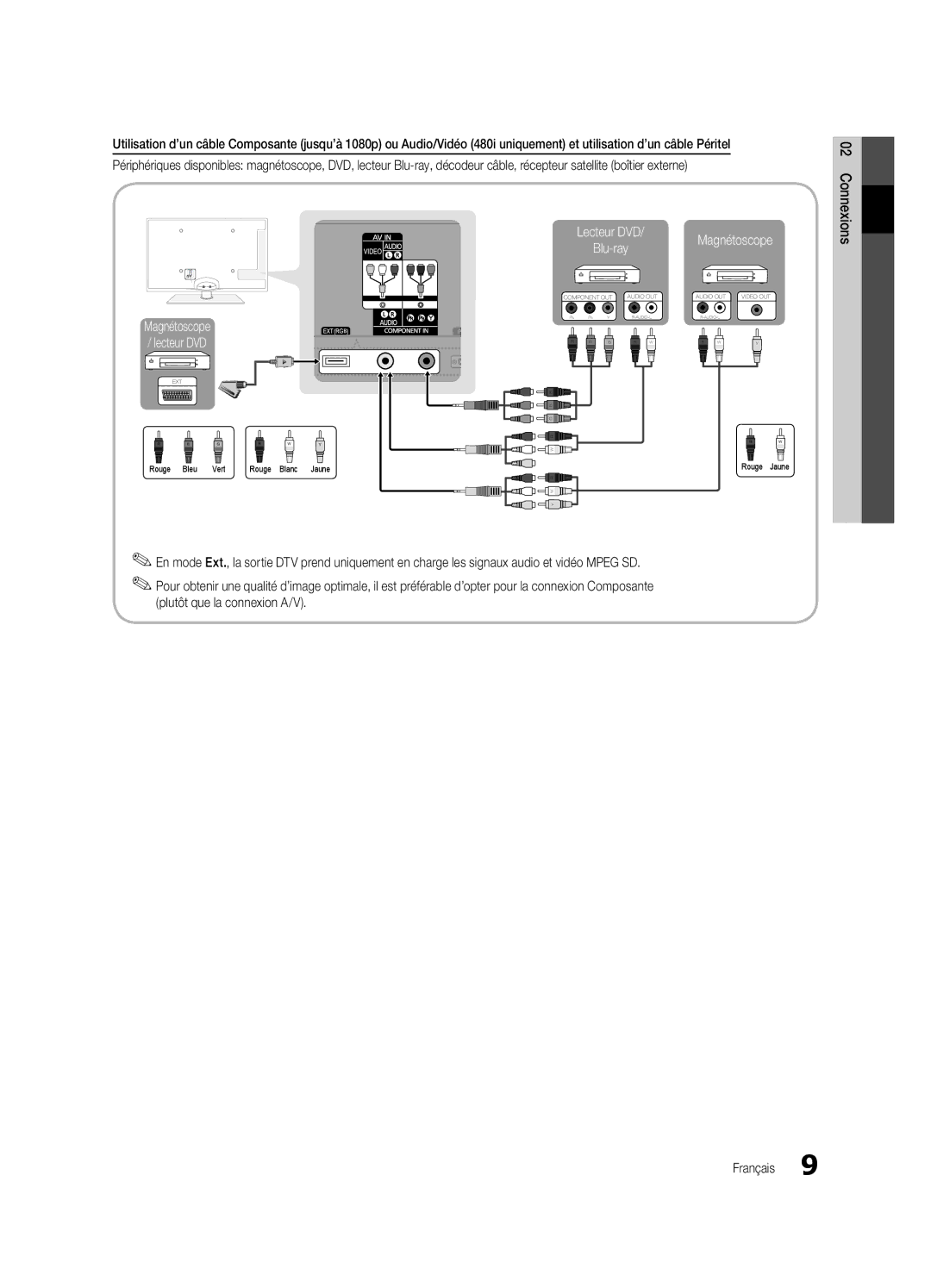 Samsung UE46C6820USXZG, UE37C6800USXZG, UE37C6820USXZG, UE32C6820USXZG, UE40C6820USXZG manual Magnétoscope Lecteur DVD 