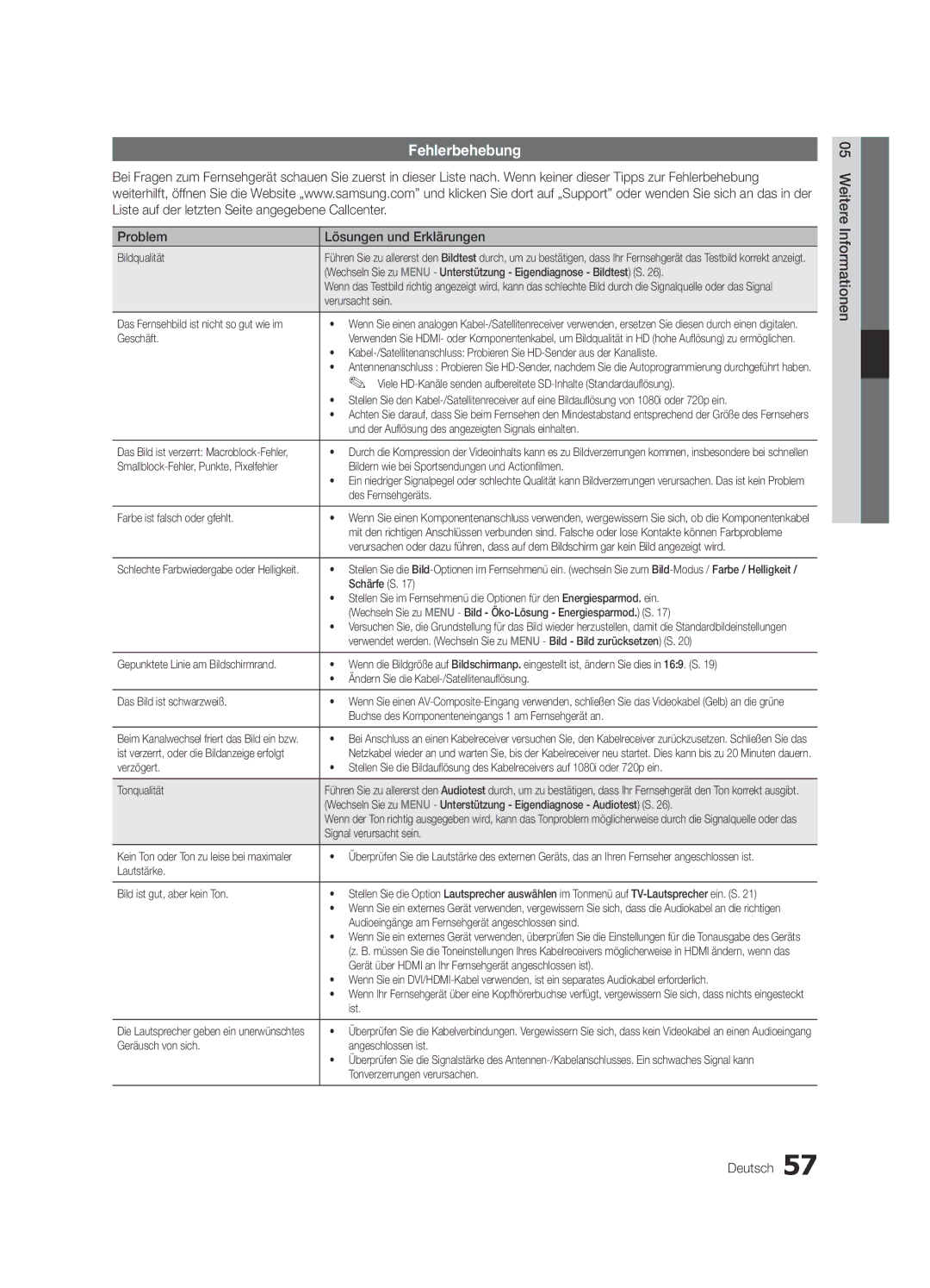 Samsung UE46C6820USXZF, UE37C6800USXZG Fehlerbehebung, Problem Lösungen und Erklärungen, Weitere Informationen Deutsch 