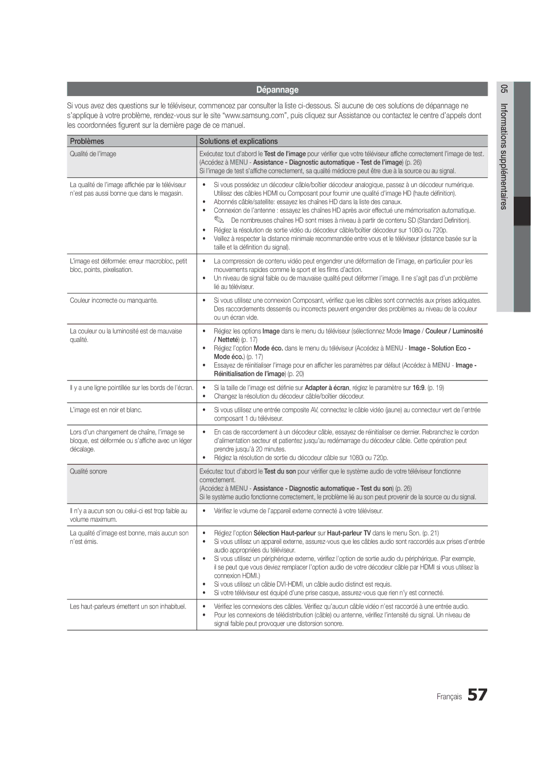 Samsung UE37C6820USXZG, UE37C6800USXZG, UE32C6820USXZG, UE46C6820USXZG manual Dépannage, Problèmes Solutions et explications 