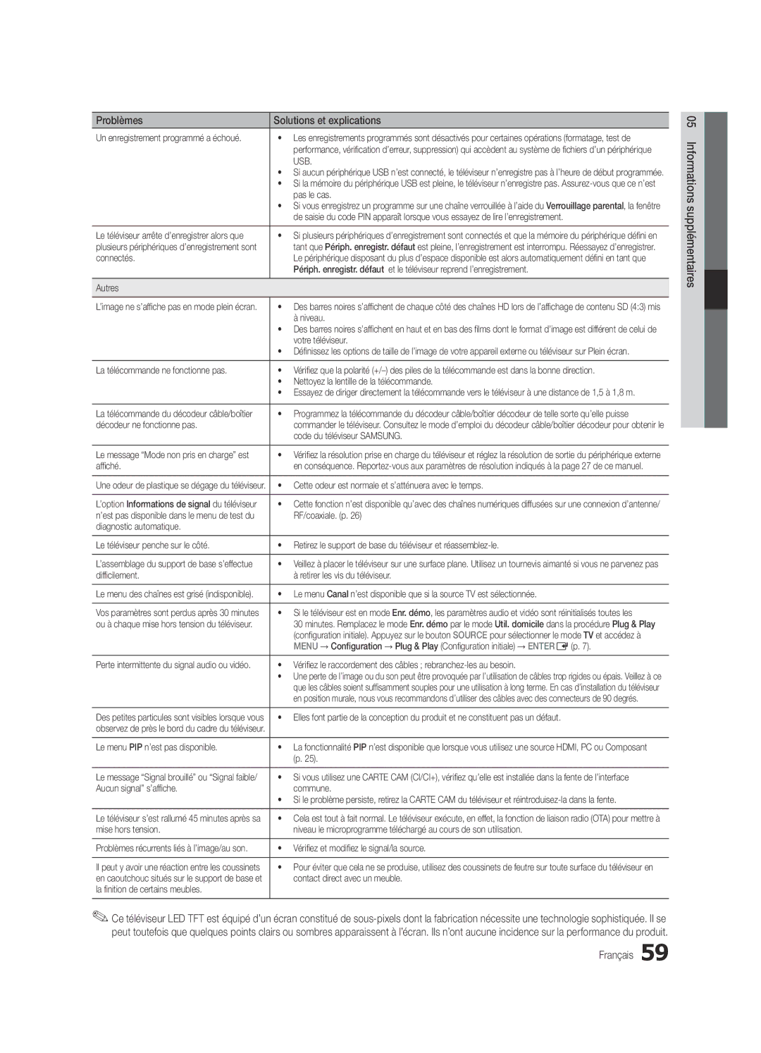 Samsung UE46C6820USXZG Connectés, Autres, Niveau, Votre téléviseur, Décodeur ne fonctionne pas, Code du téléviseur Samsung 